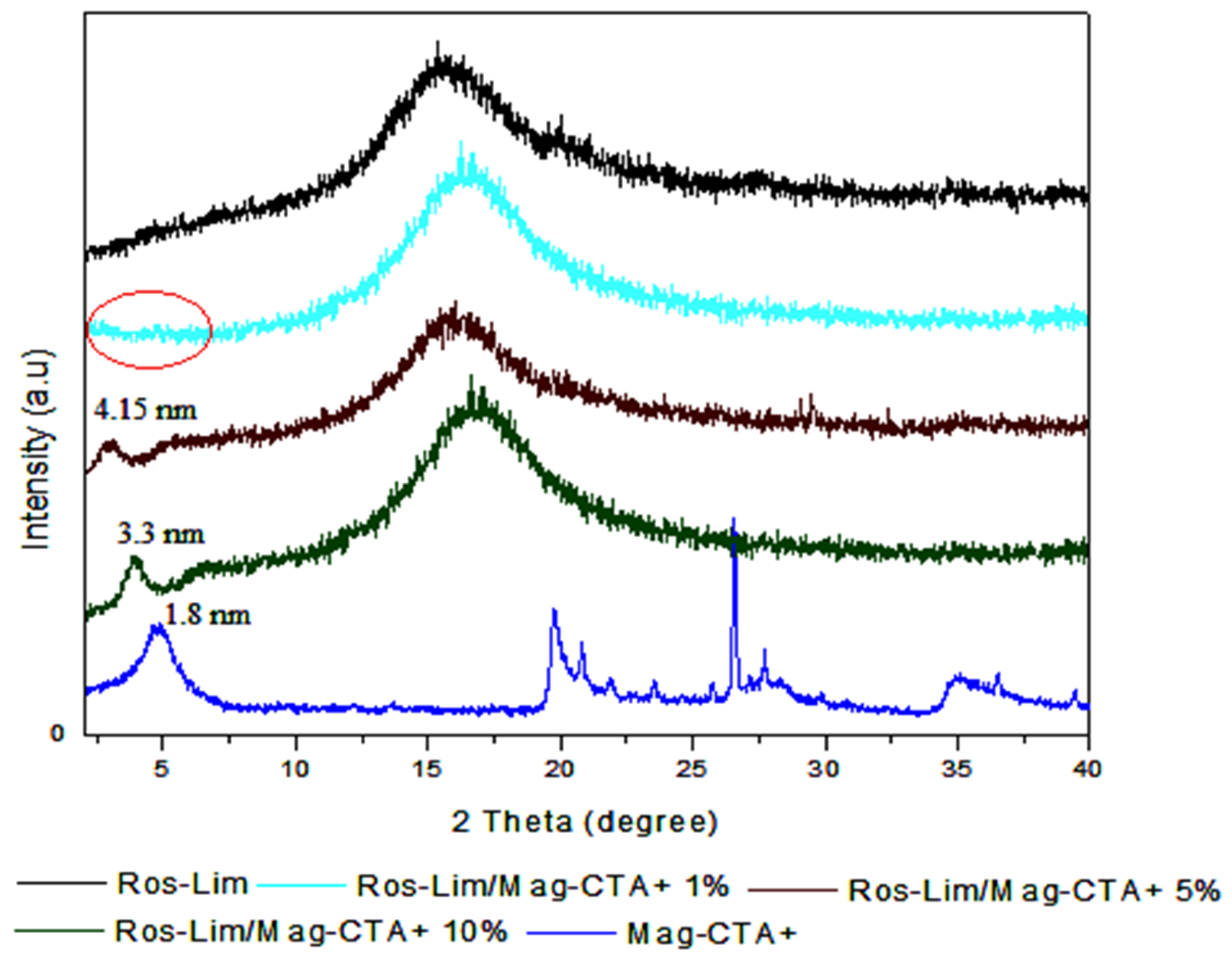 Polymers 12 01971 g004 Polymers 12 01971 g004