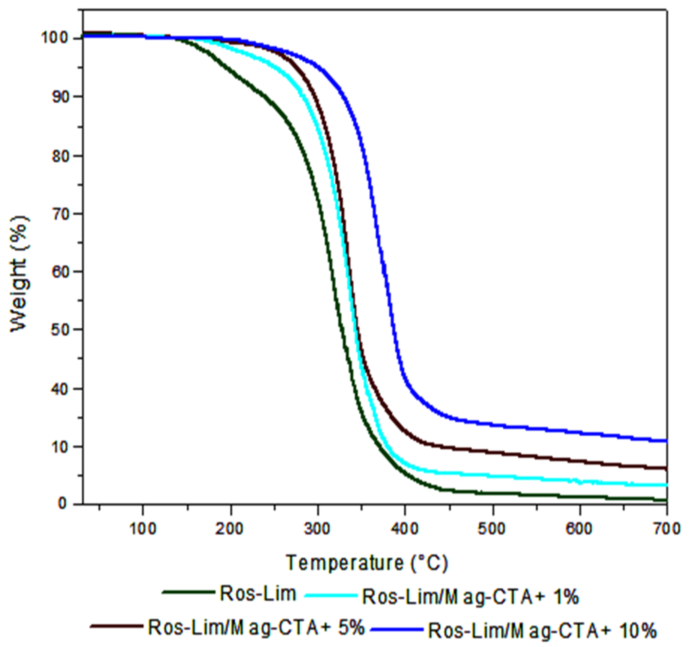 Polymers 12 01971 g007 Polymers 12 01971 g007