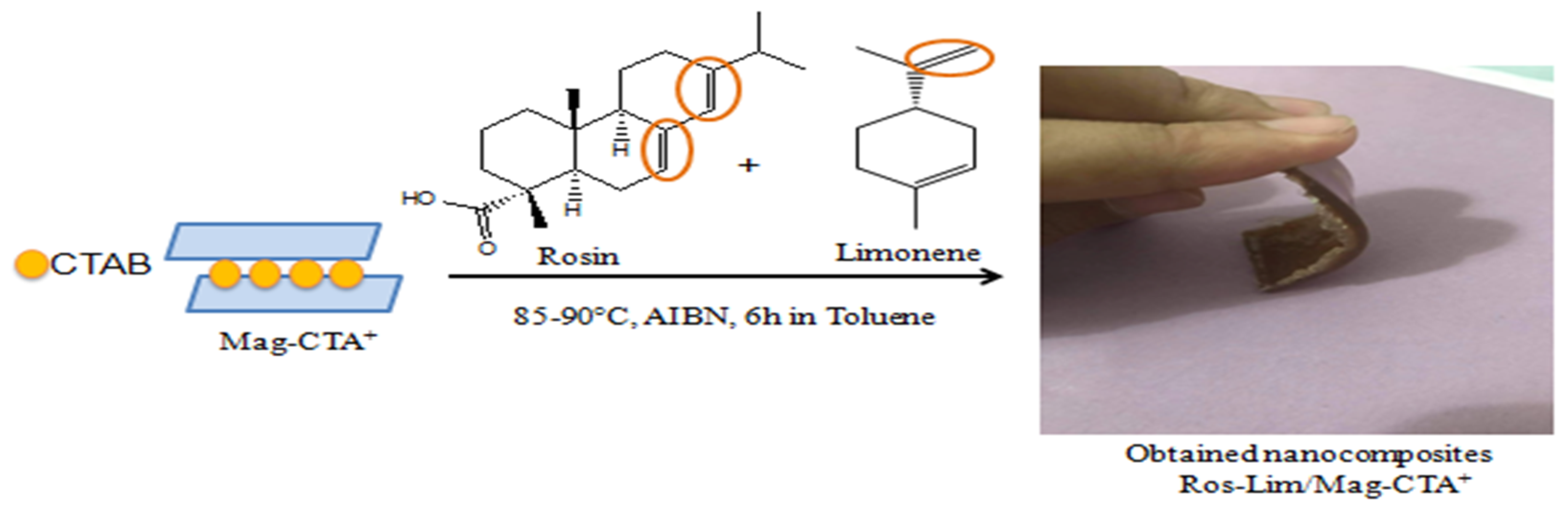 Polymers 12 01971 sch002 Polymers 12 01971 sch002