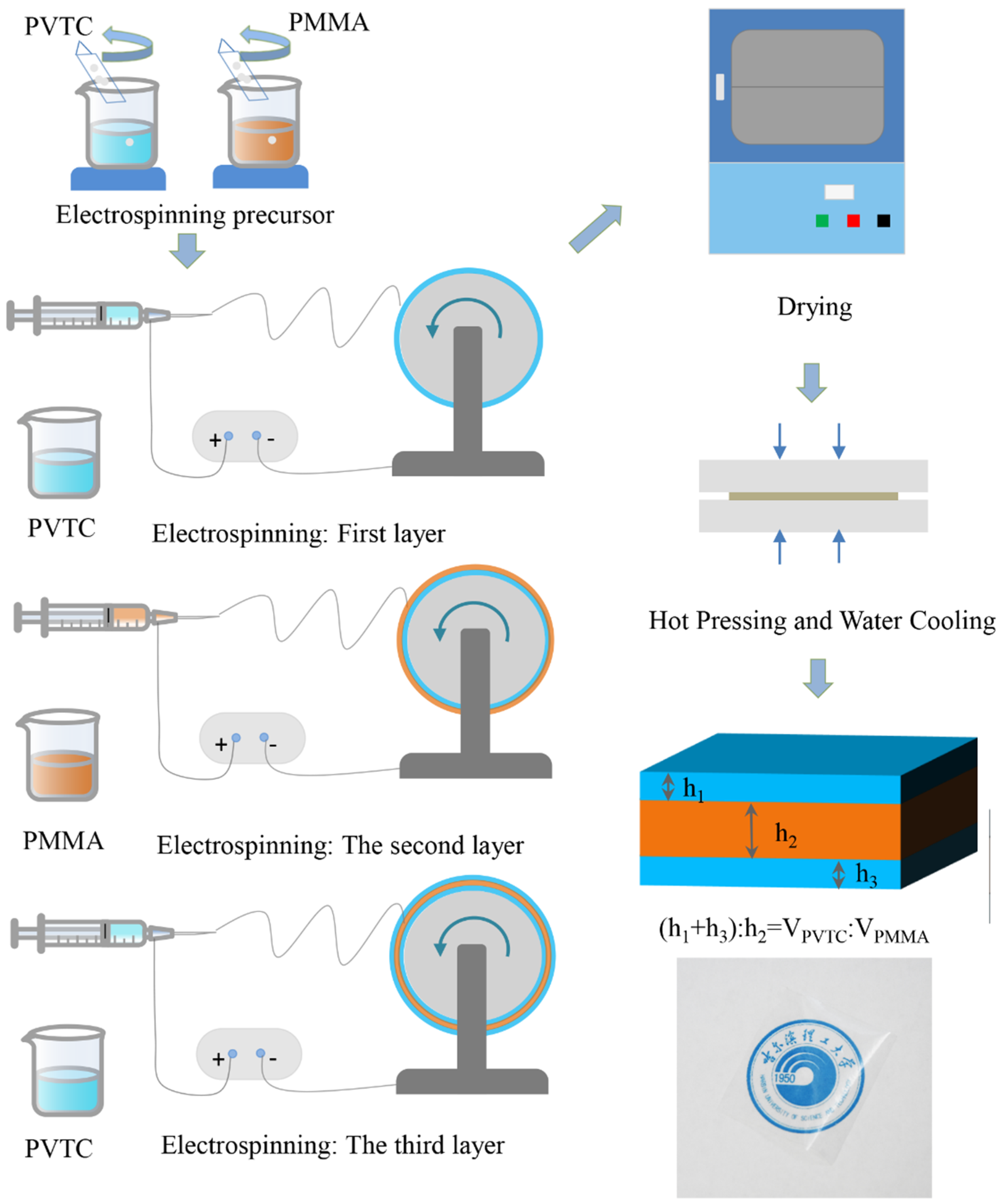Polymers 12 01972 sch001 Polymers 12 01972 sch001