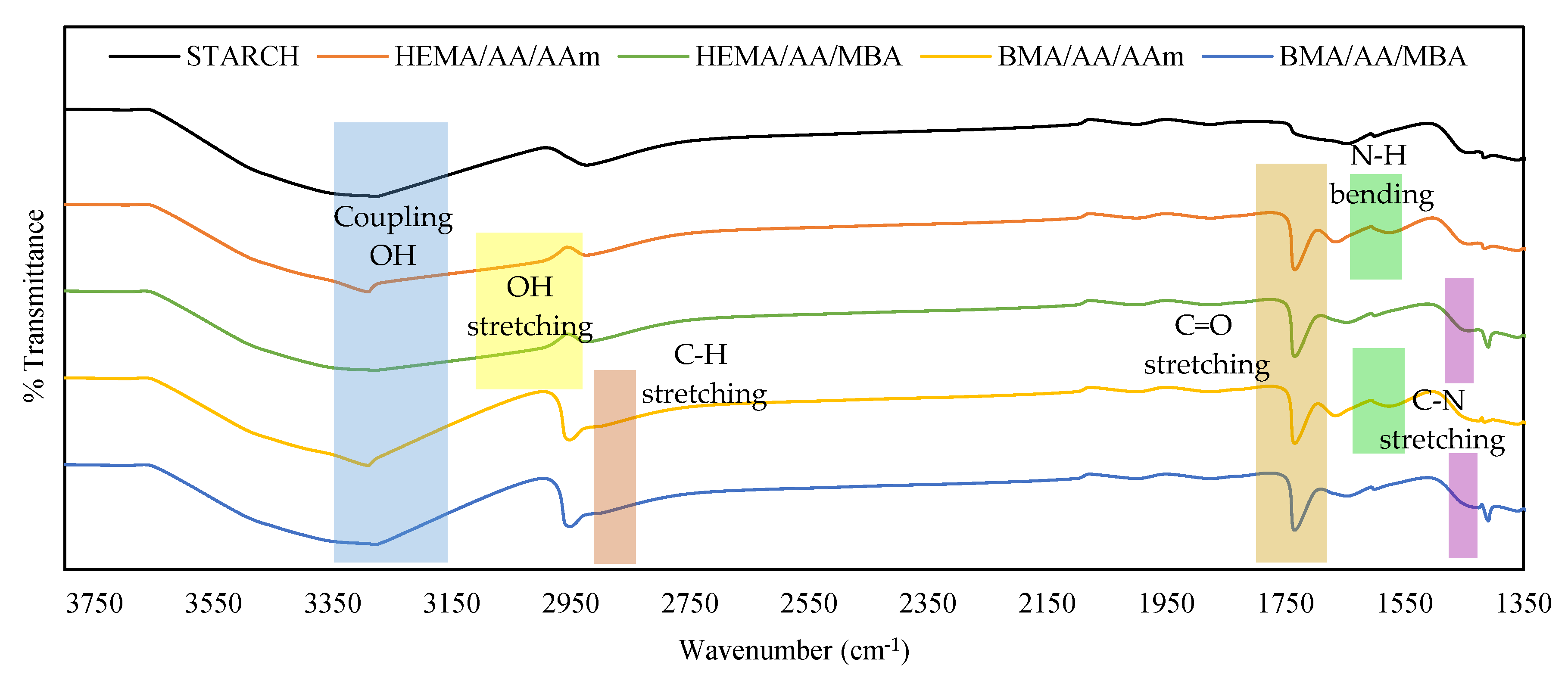 Polymers 12 01974 g003