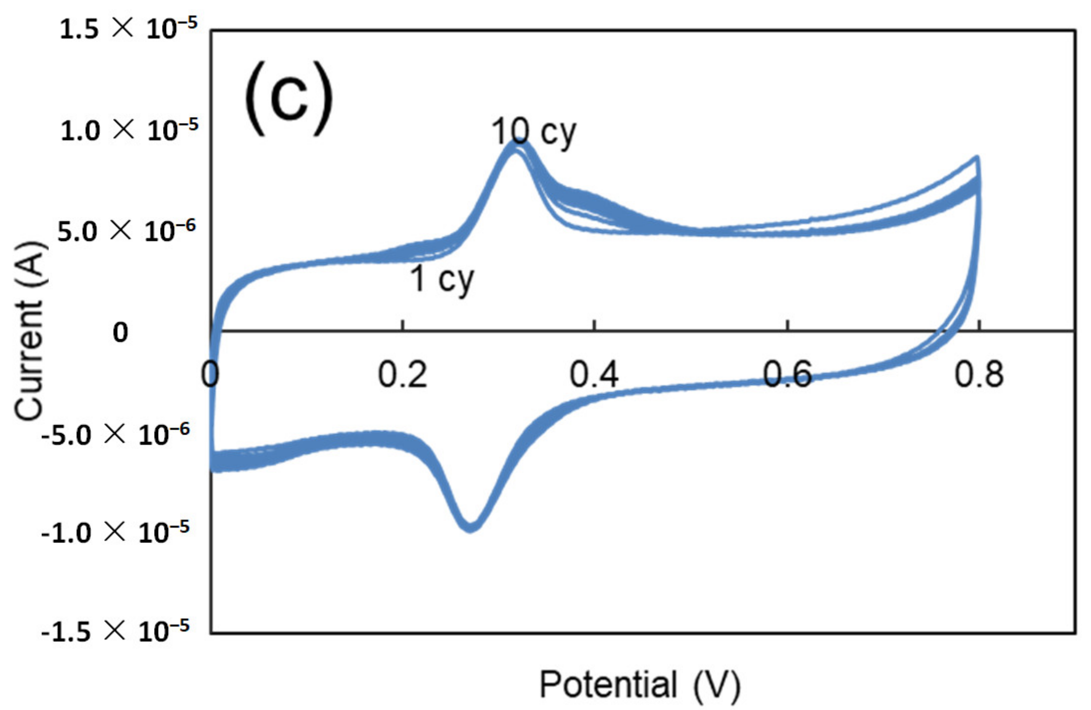 Polymers 12 01976 g009b Polymers 12 01976 g009b