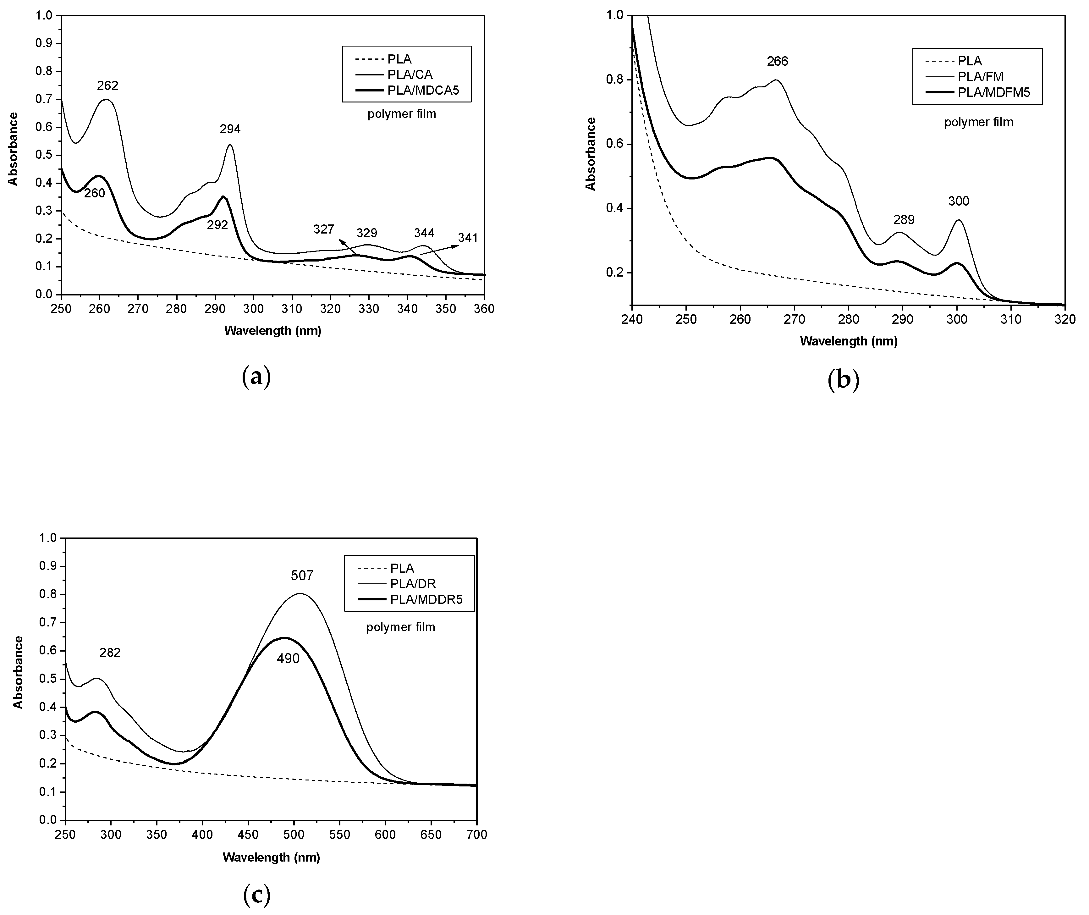 Polymers 12 01979 g007 Polymers 12 01979 g007