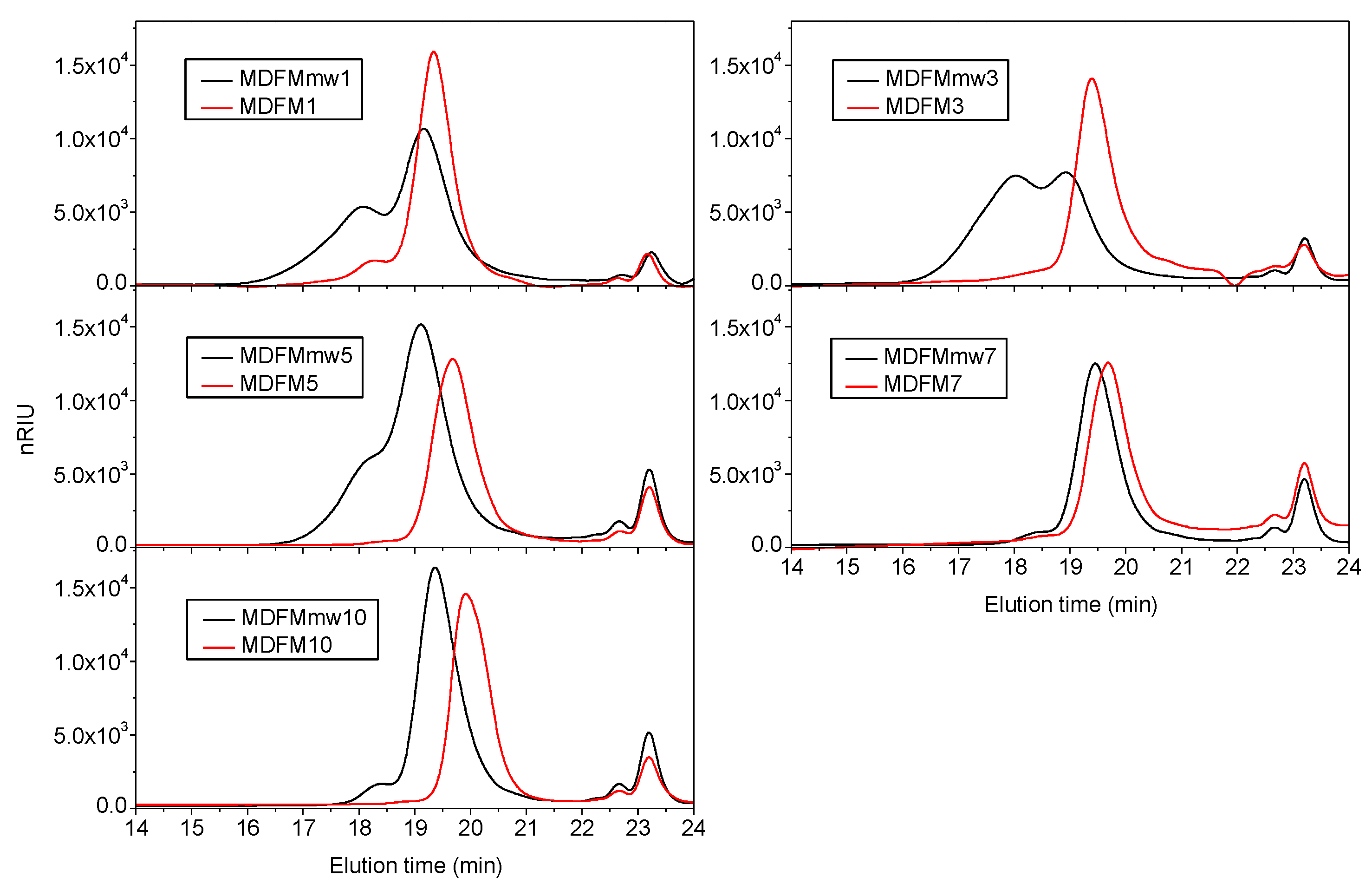 Polymers 12 01979 g013 Polymers 12 01979 g013