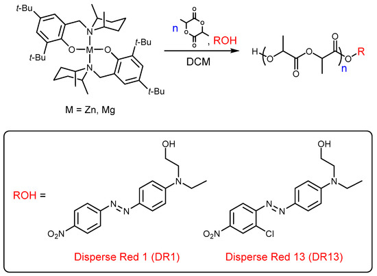 PSA9 初期 融合 Polymerization Leveraging the Activated Monomer Mechanism to Create Grafted