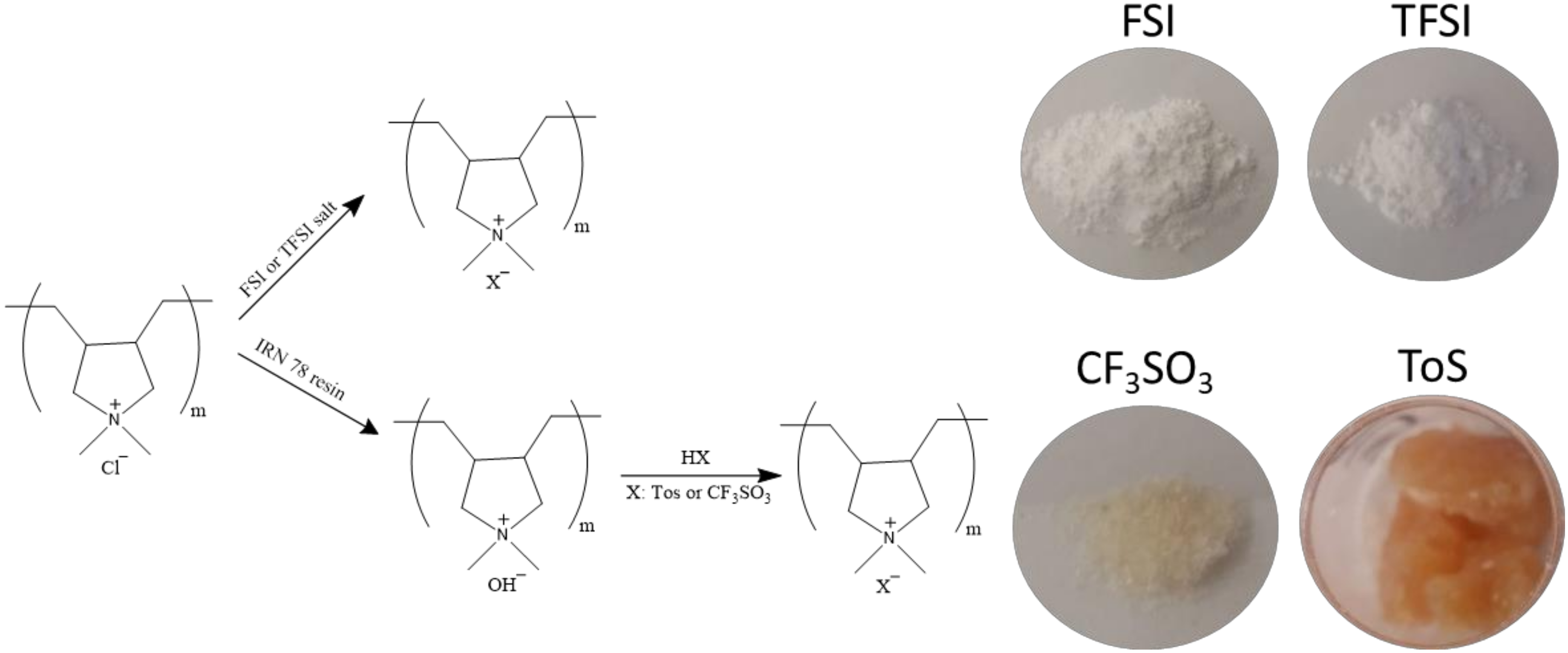 Polymers 12 01981 g002 Polymers 12 01981 g002