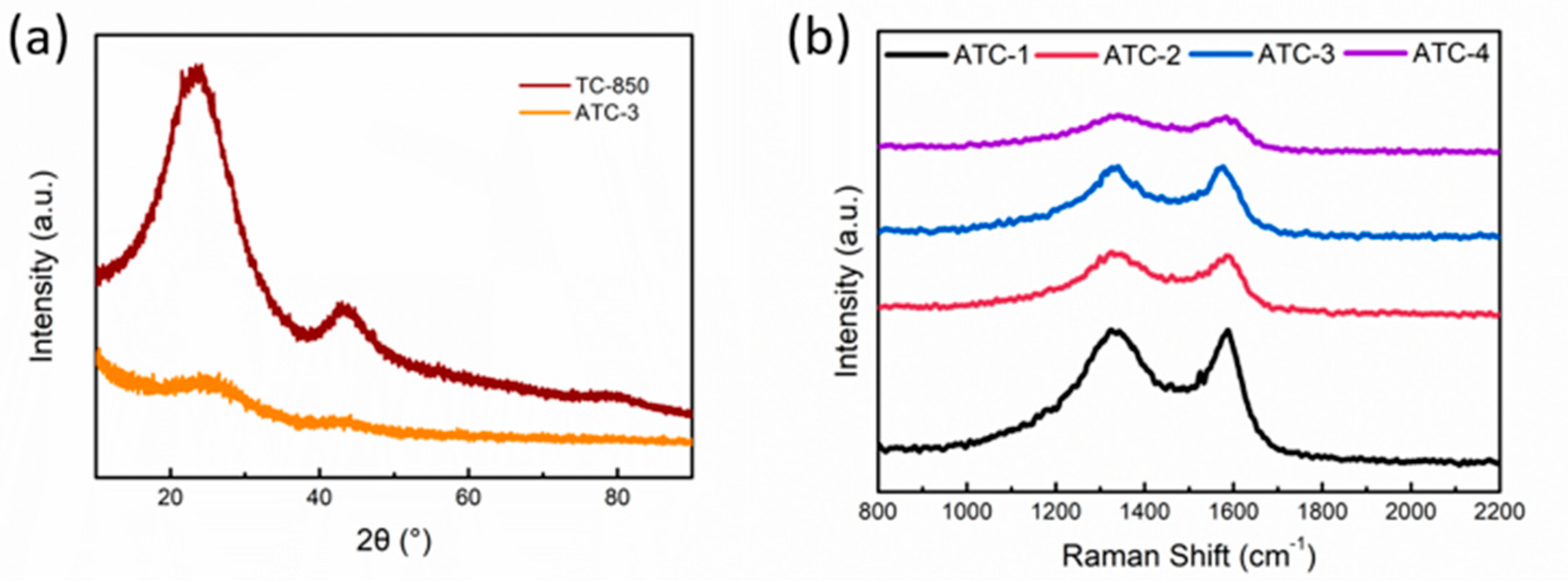 Polymers 12 01982 g003