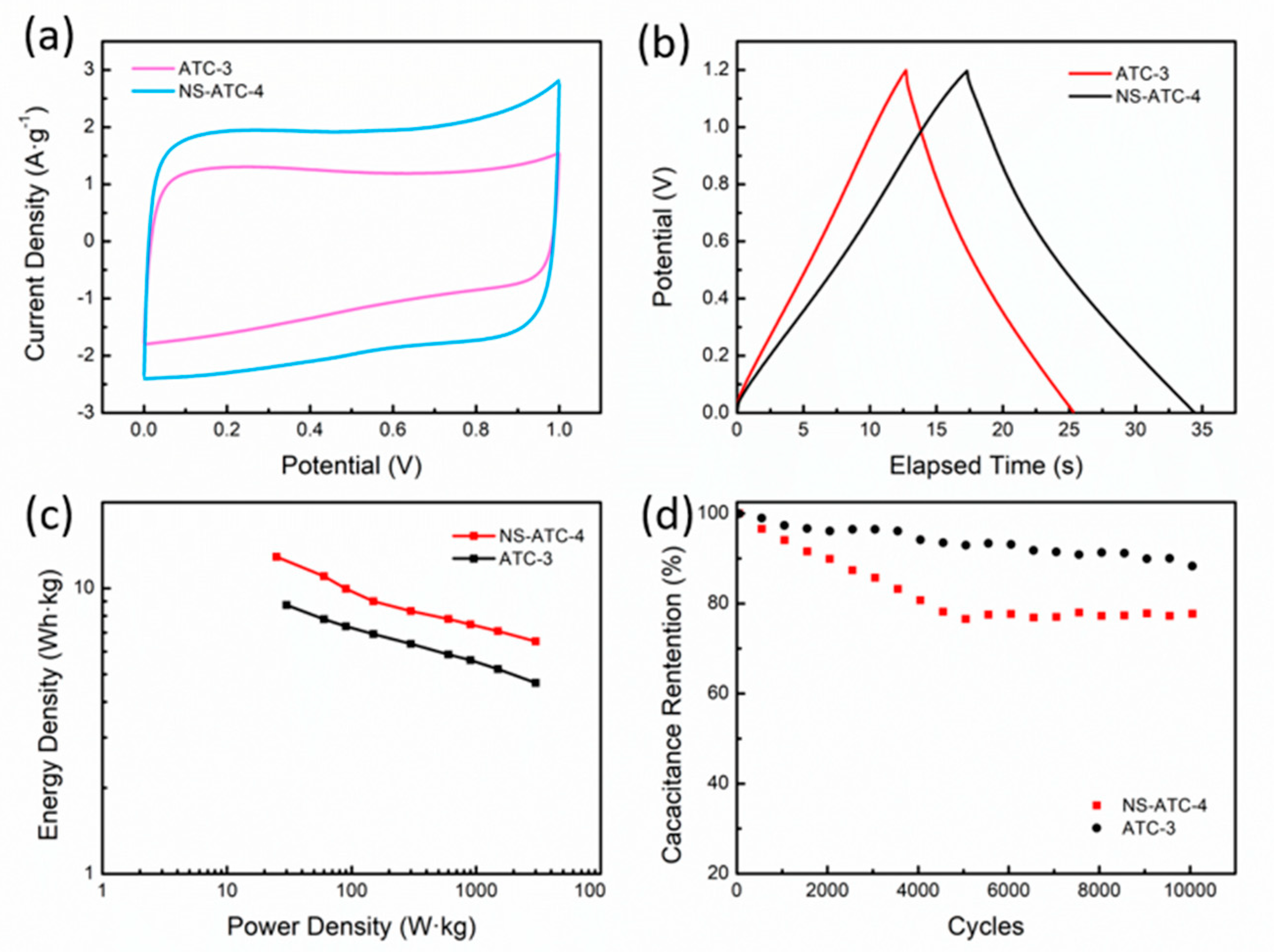 Polymers 12 01982 g007