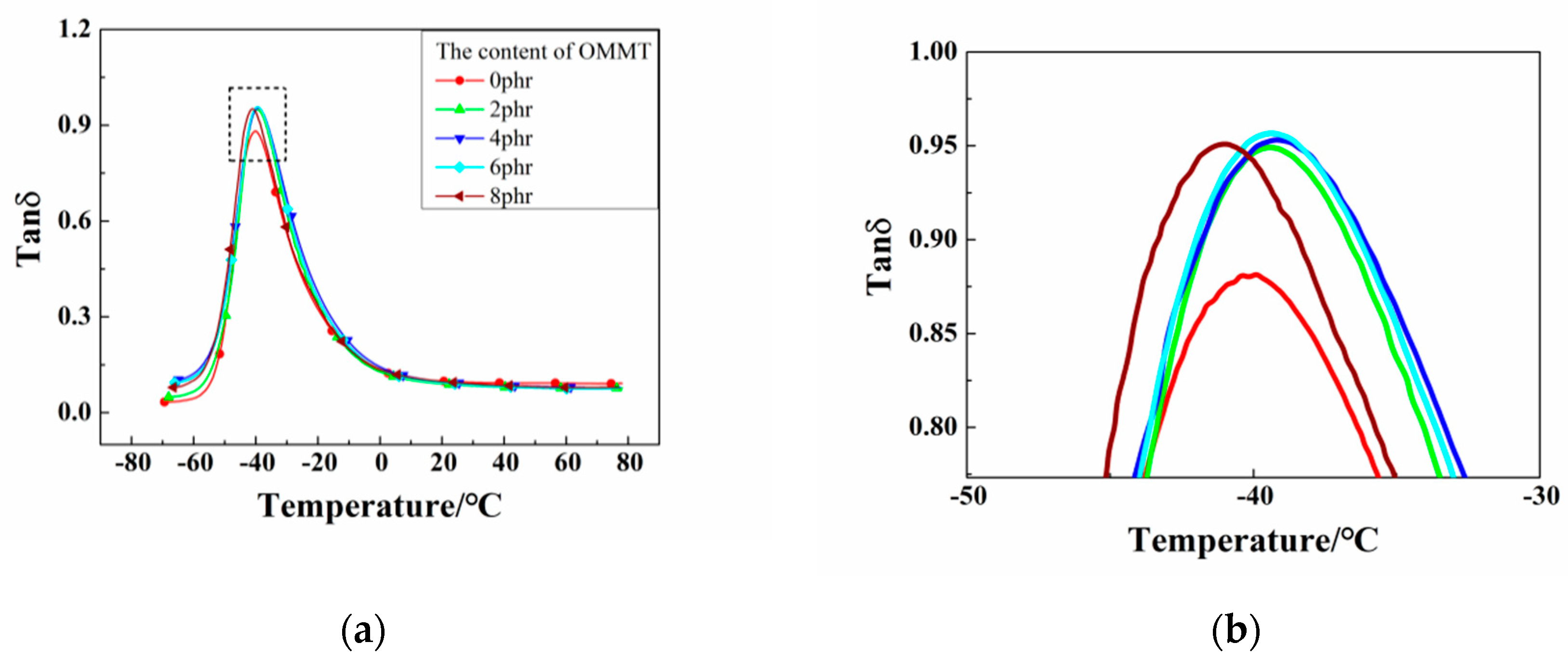 Polymers 12 01983 g006