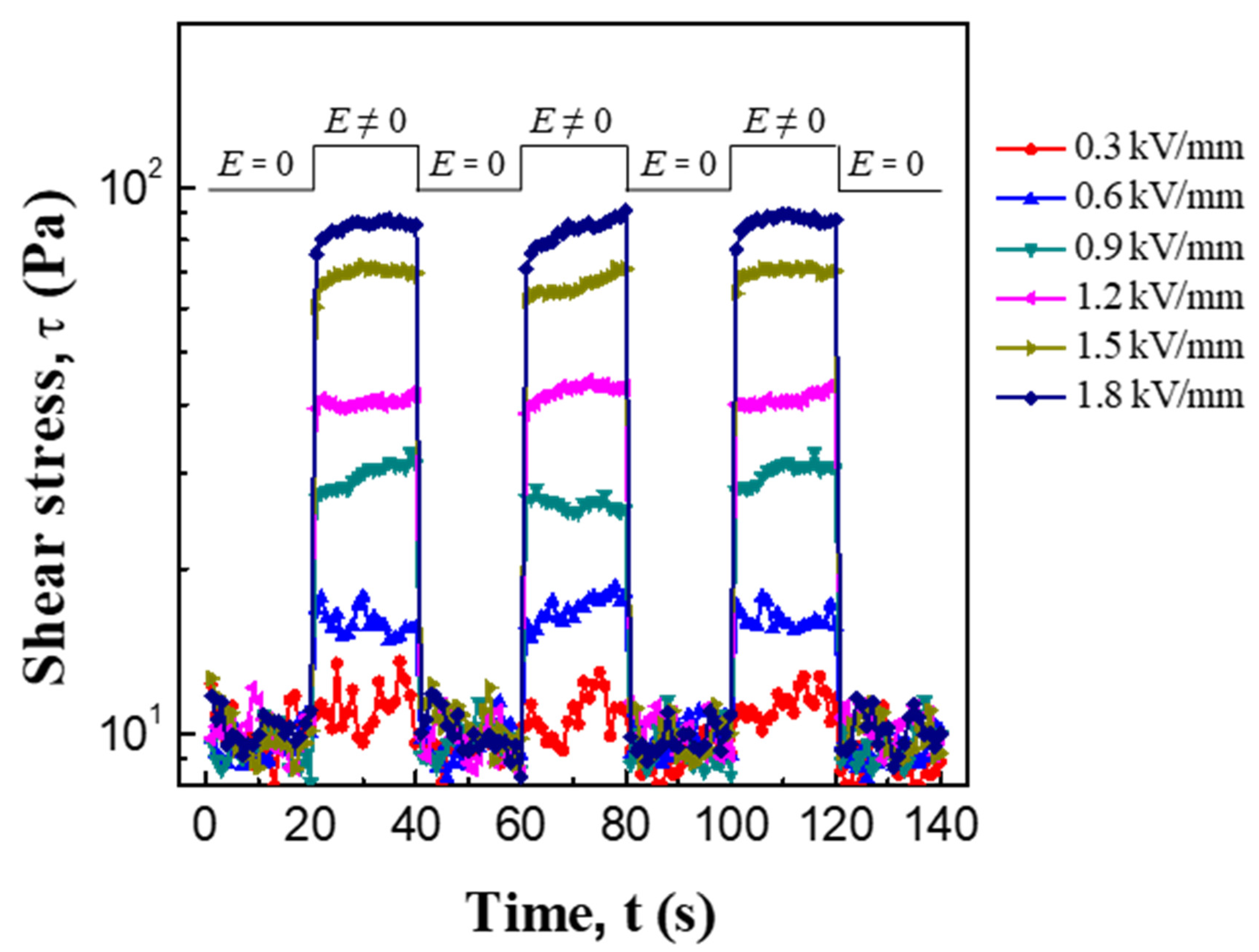 Polymers 12 01984 g005