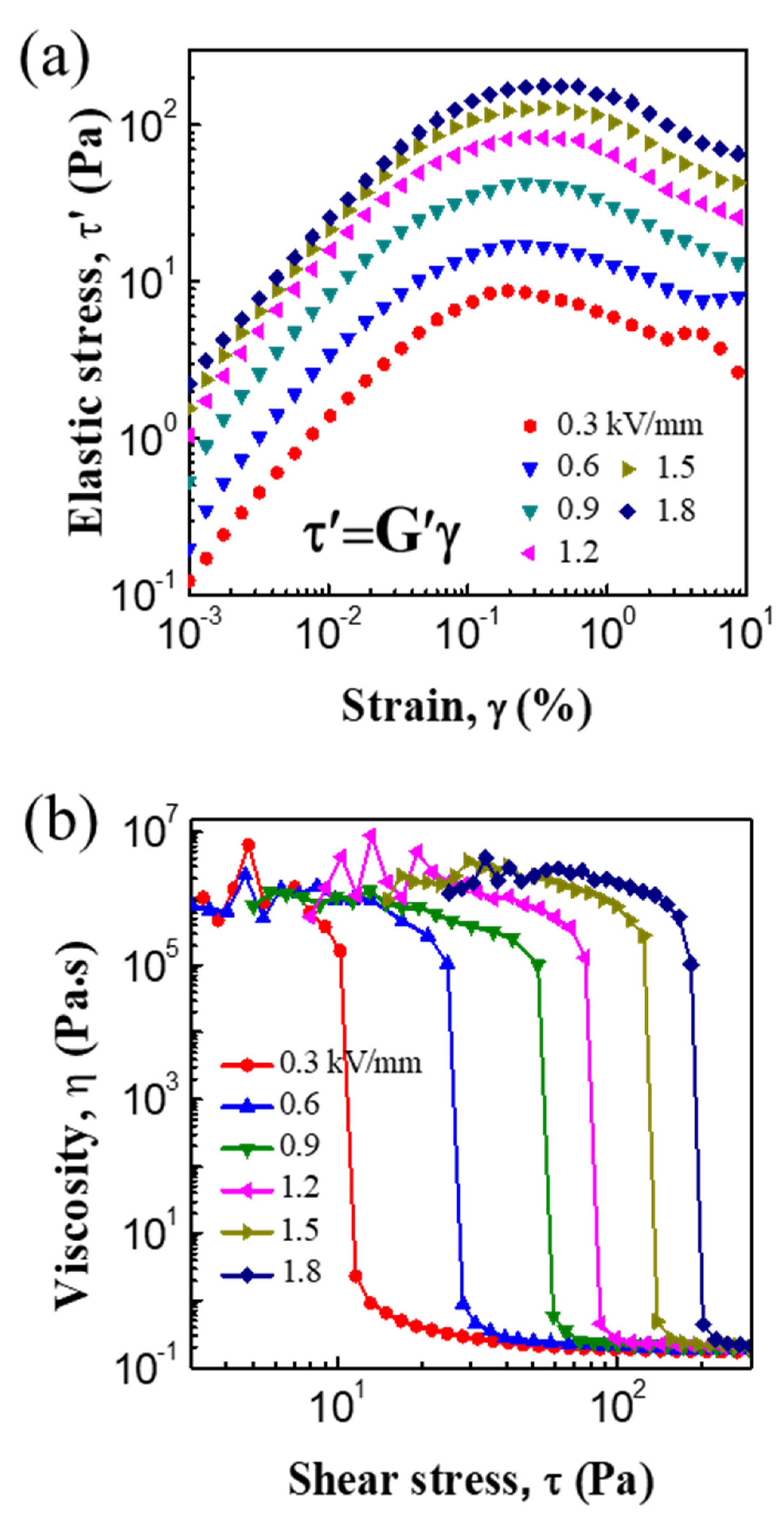 Polymers 12 01984 g009