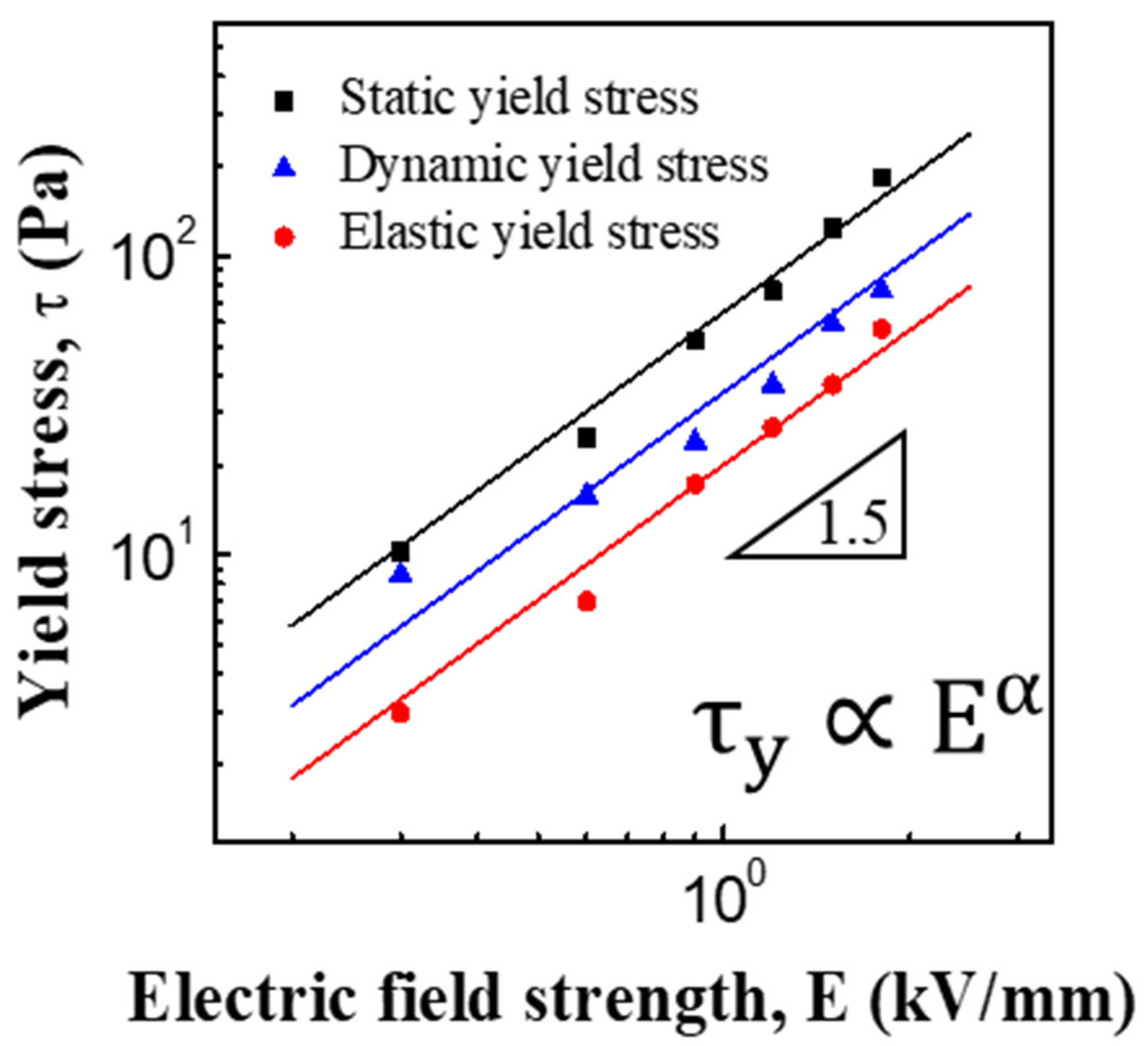 Polymers 12 01984 g010