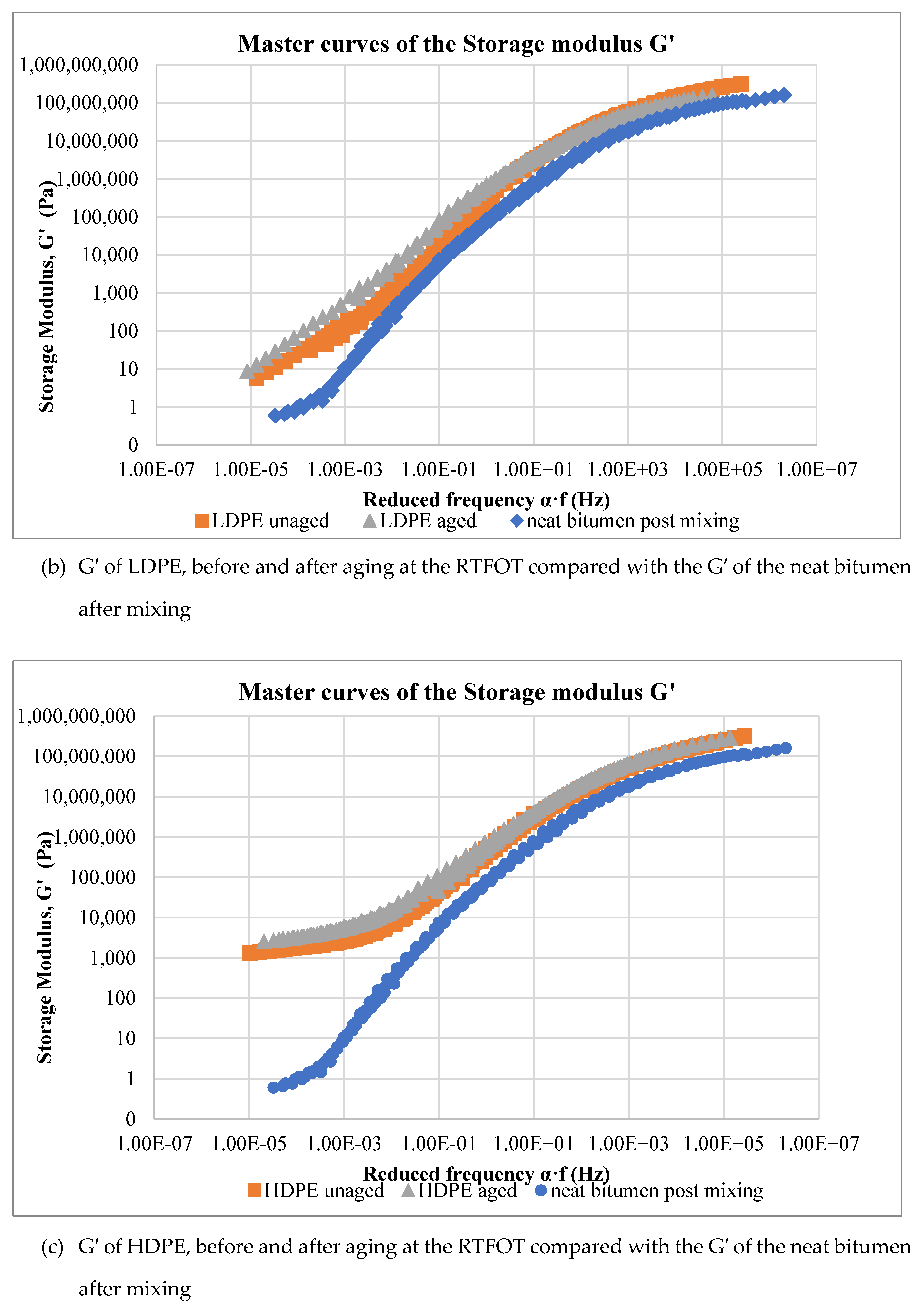 Polymers 12 01985 g004b
