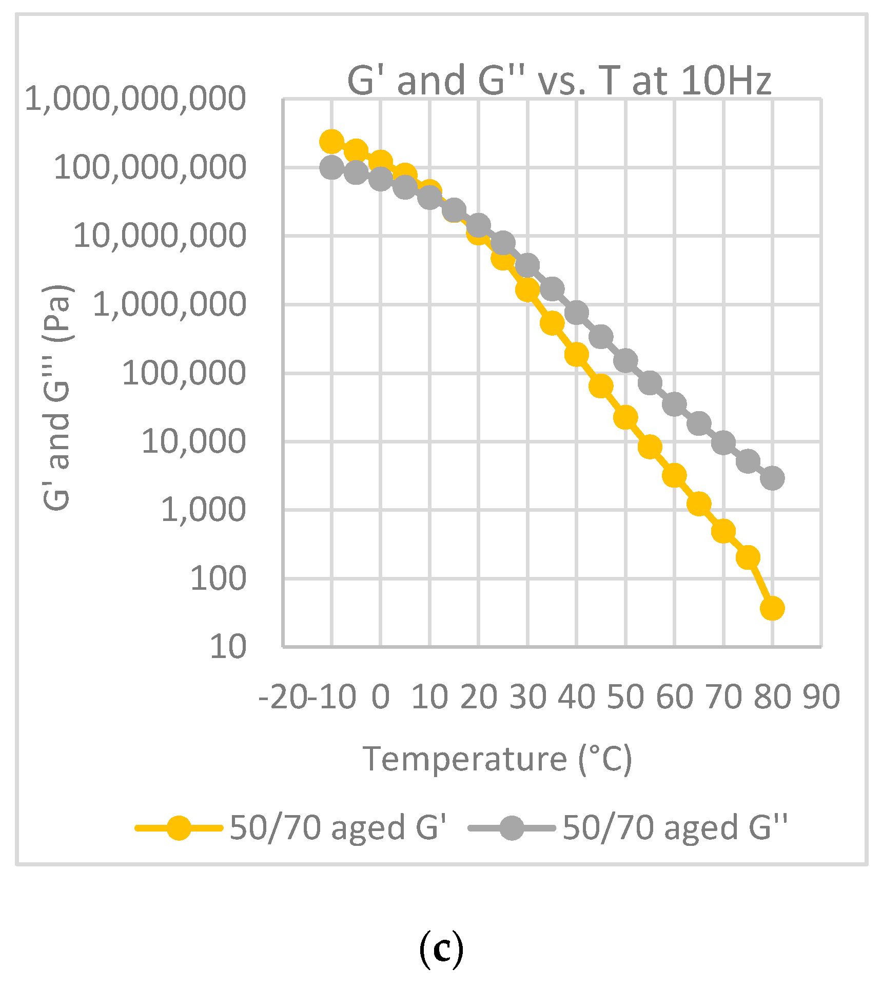 Polymers 12 01985 g006b