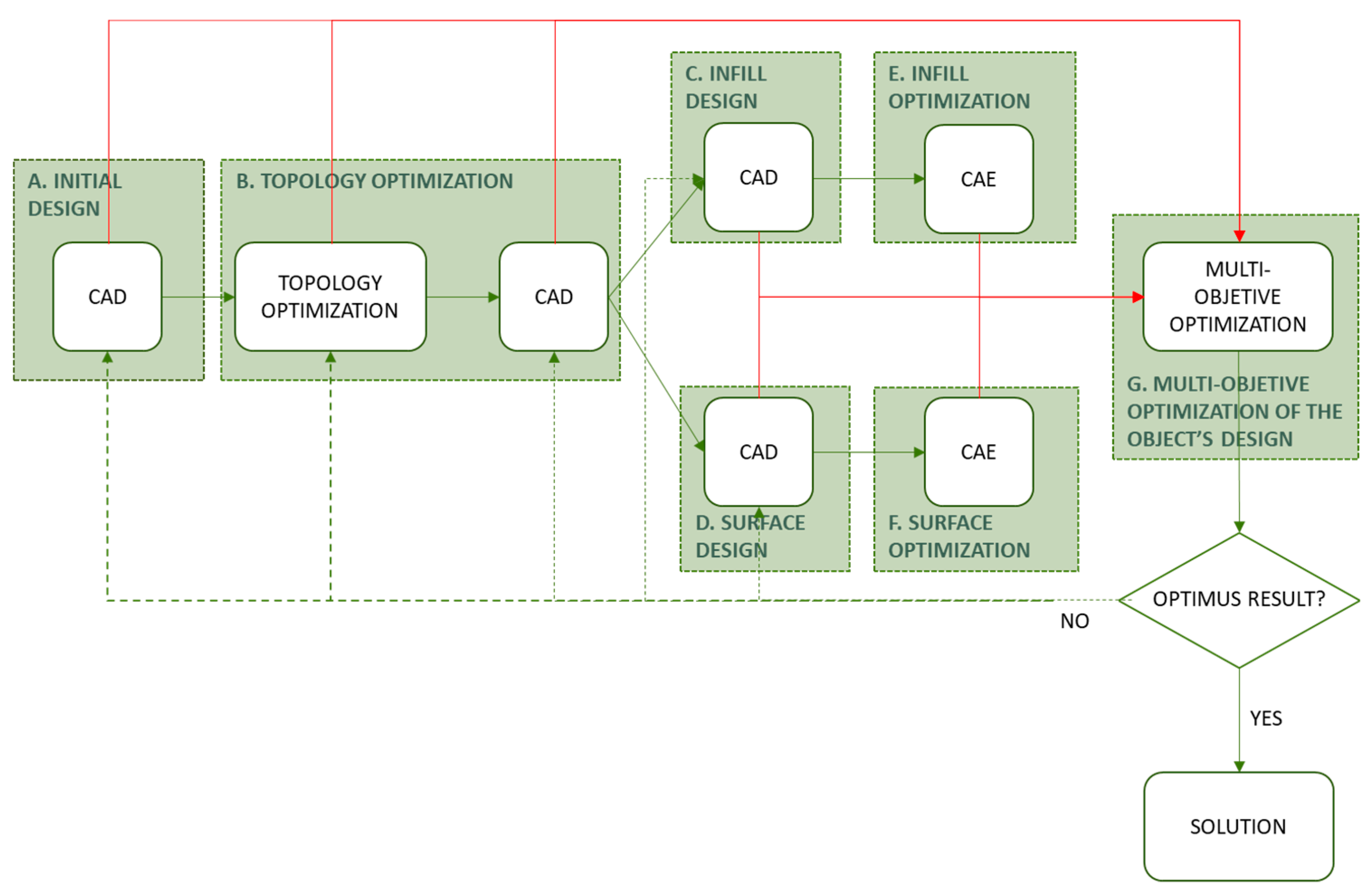 Polymers 12 01993 g005