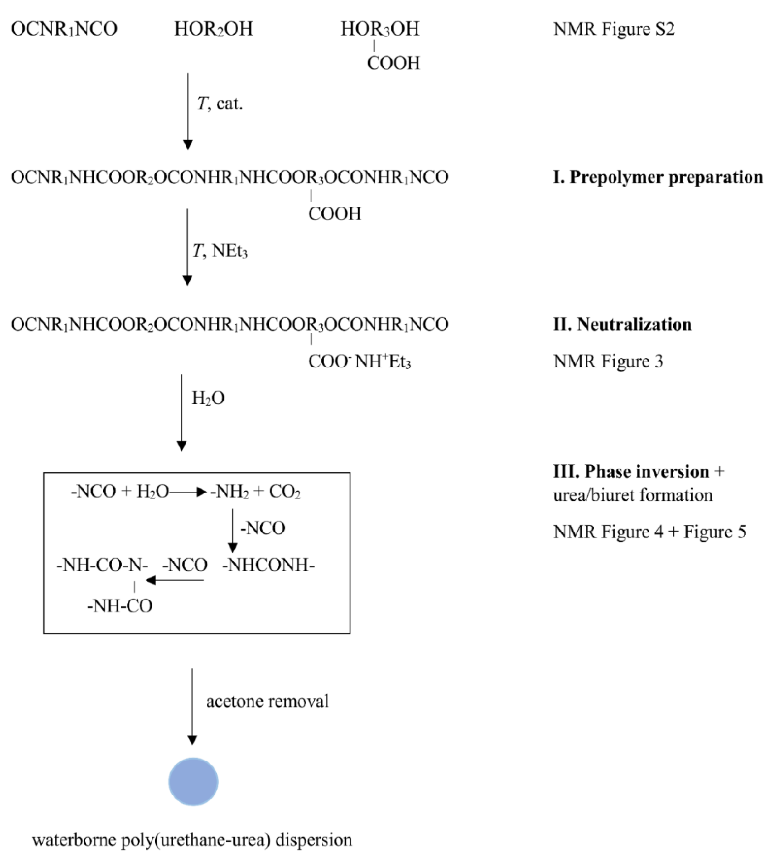 Polymers 12 02001 g001 550