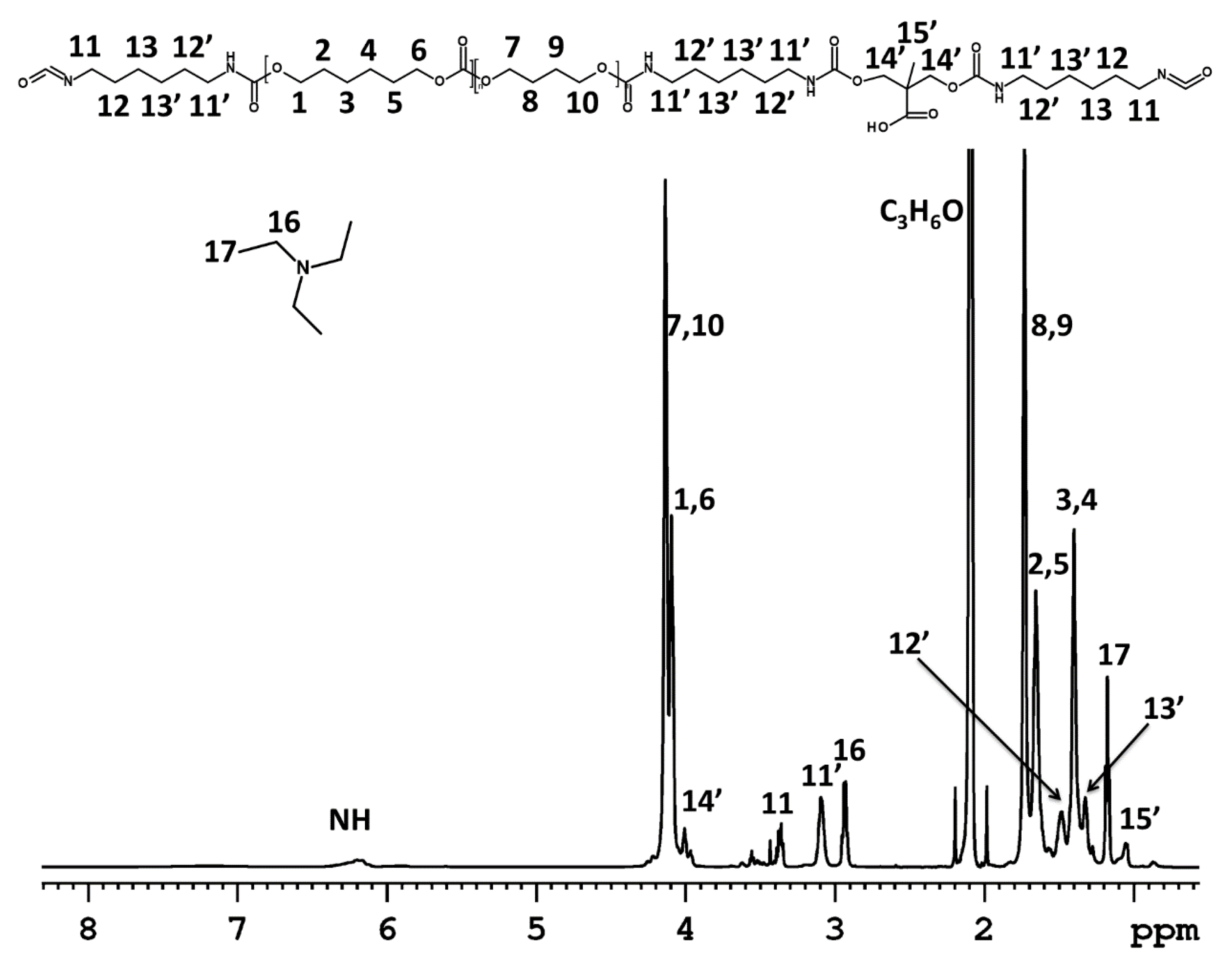 Polymers 12 02001 g003 550