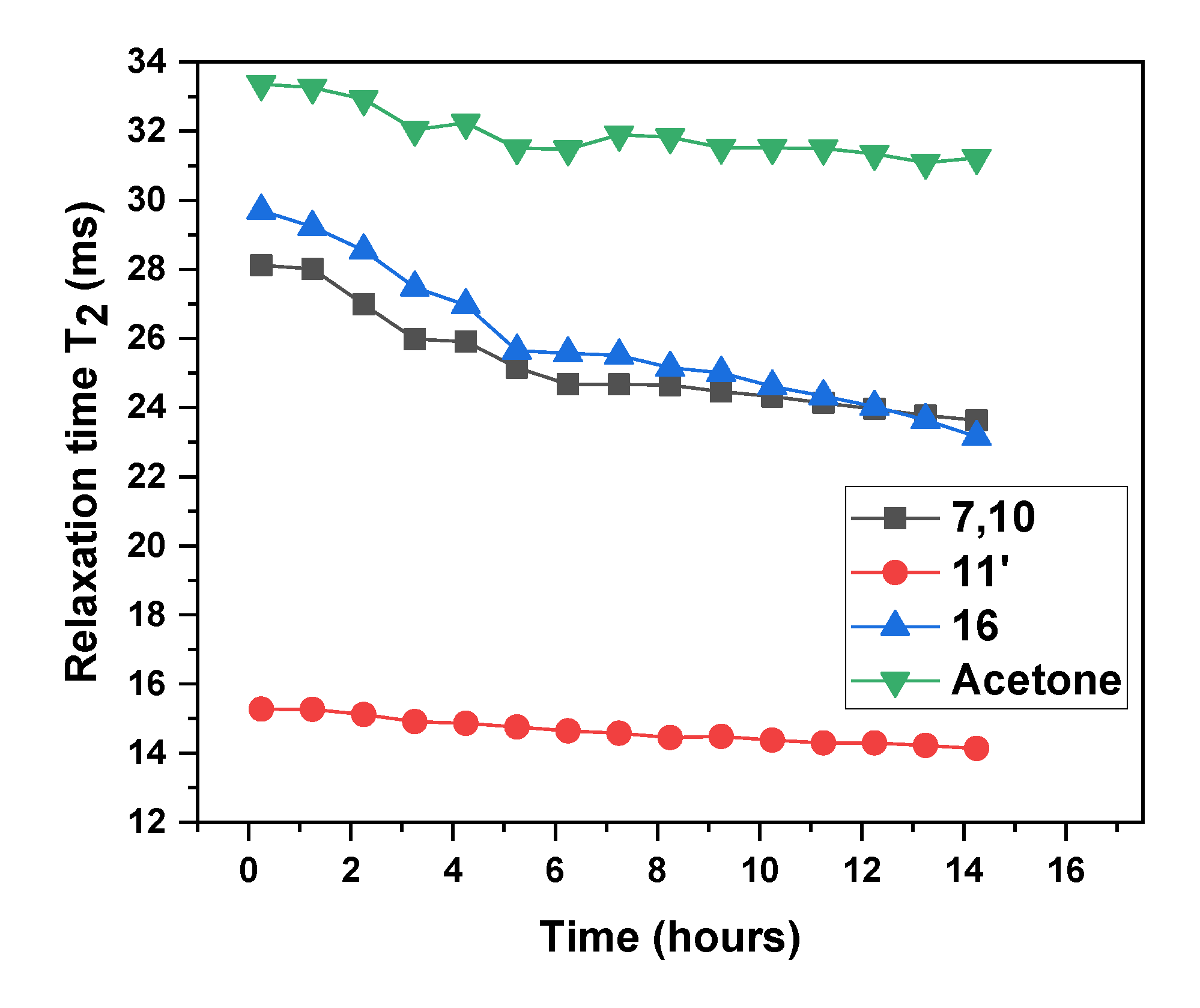 Polymers 12 02001 g004 550
