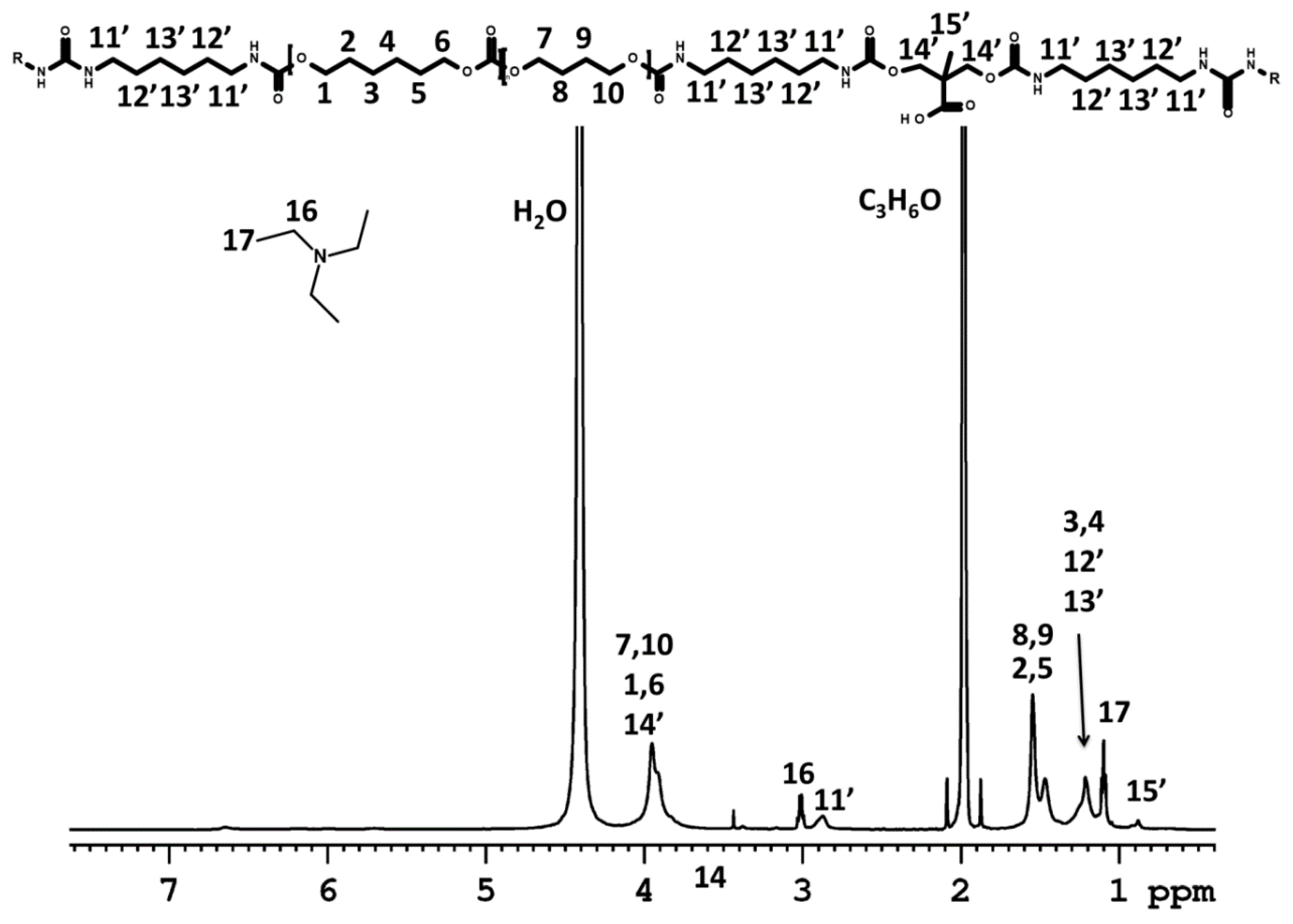 Polymers 12 02001 g005 550