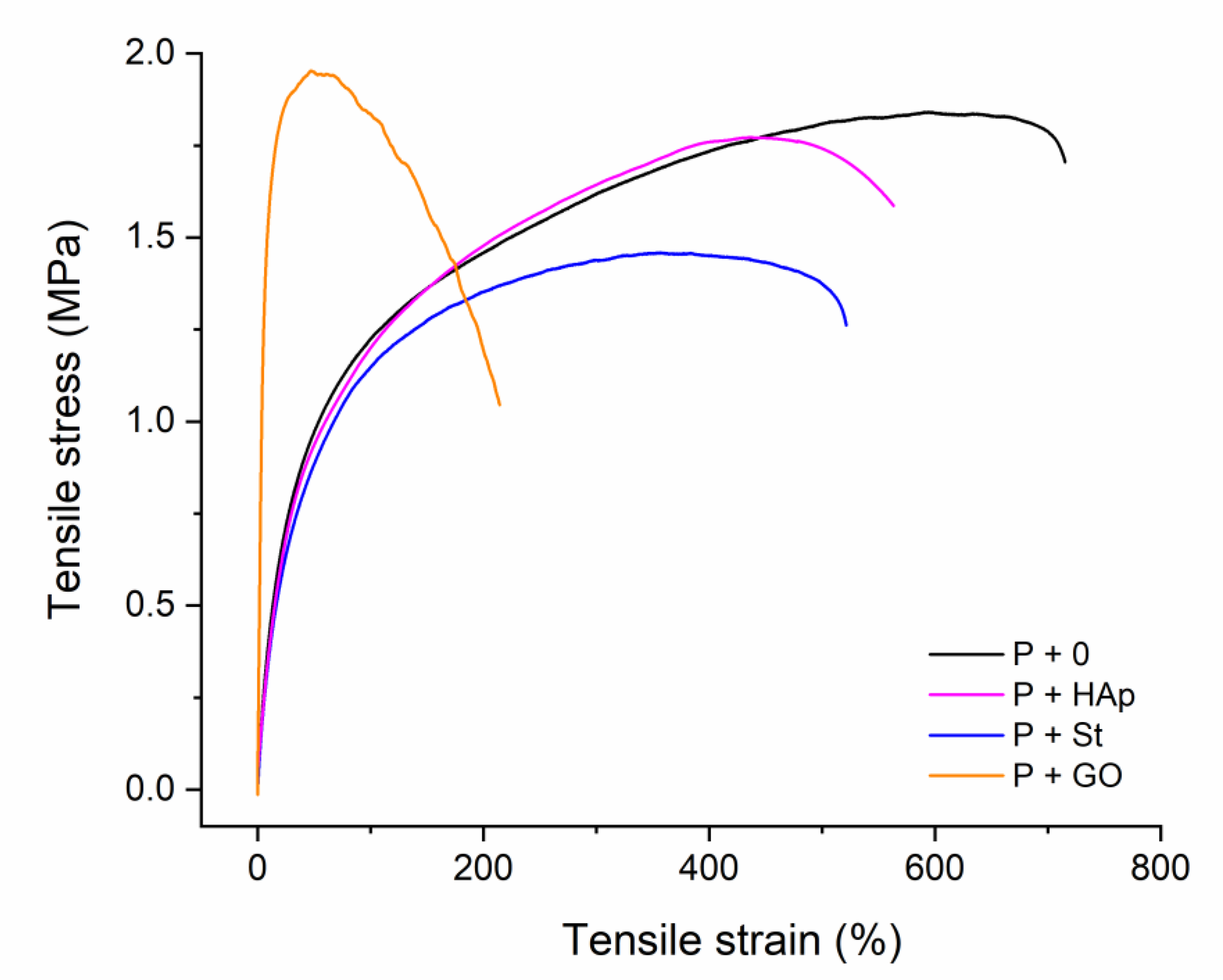 Polymers 12 02001 g006 550