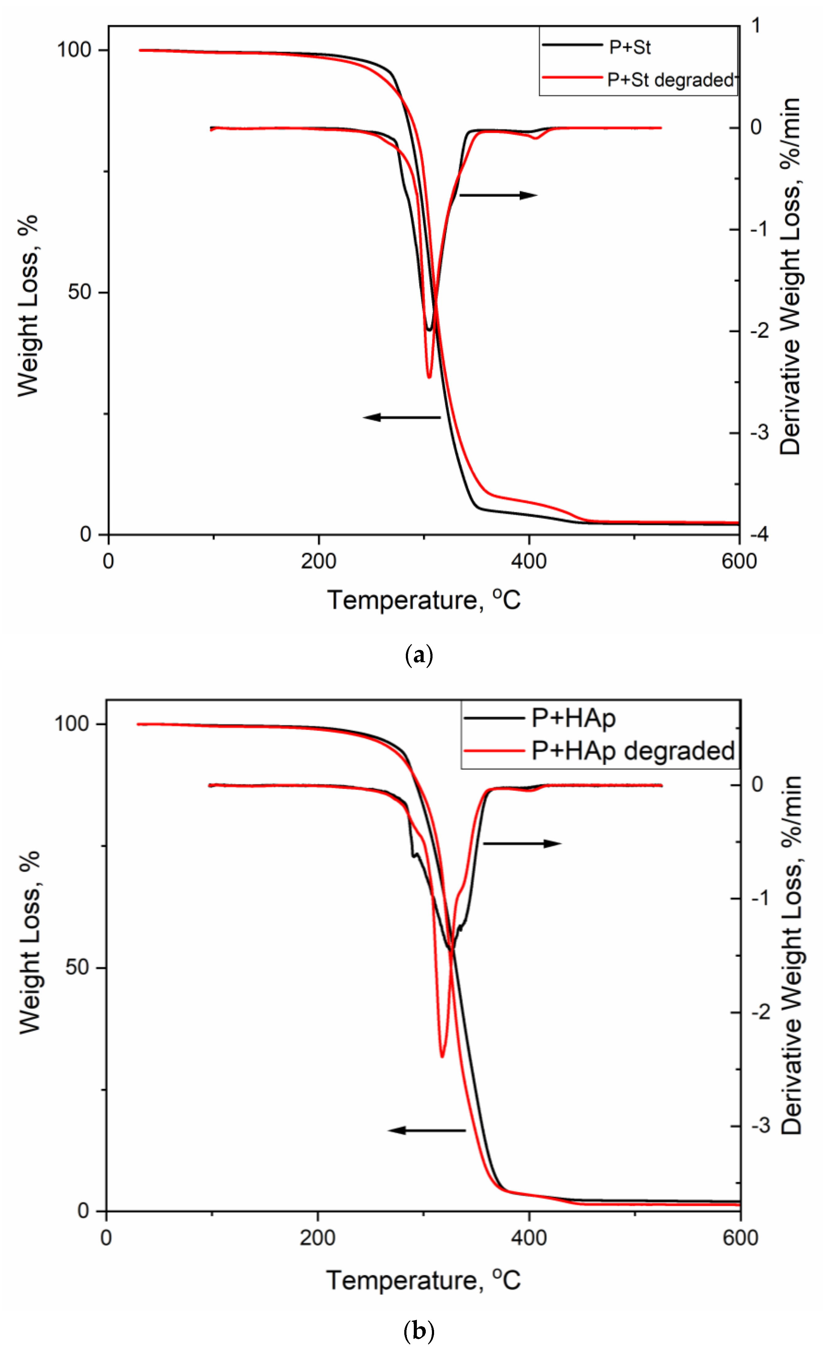 Polymers 12 02001 g010 550
