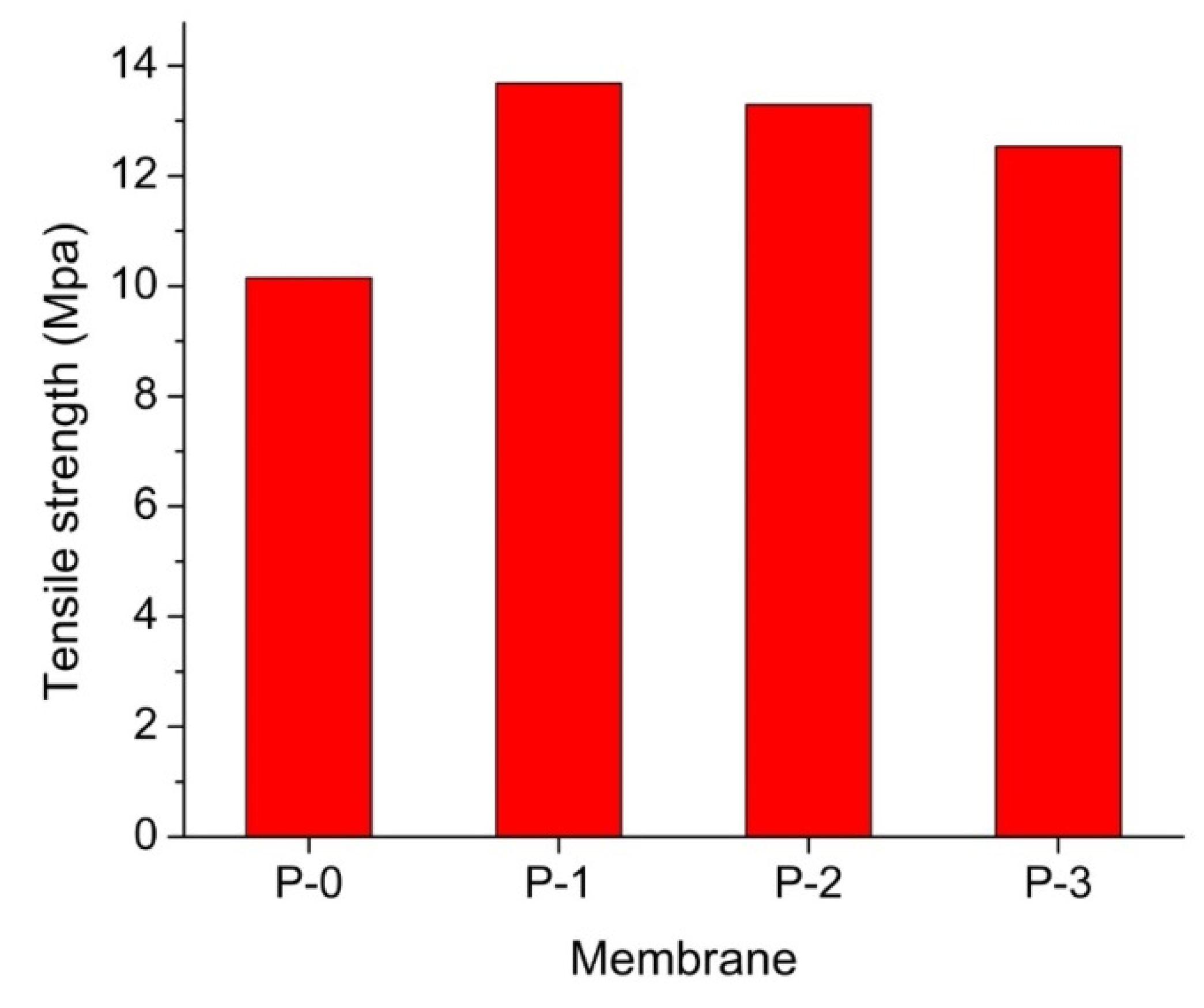 Polymers 12 02003 g006 Polymers 12 02003 g006