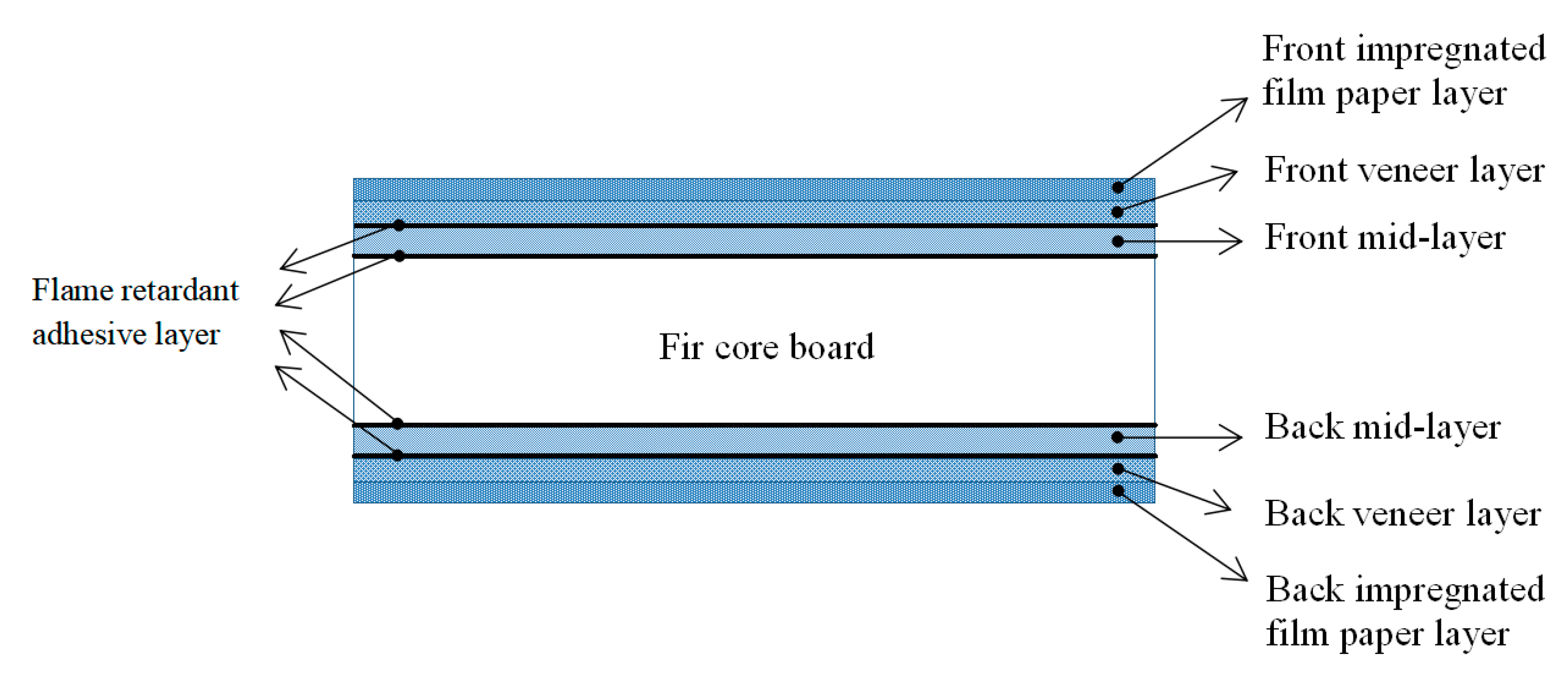 Polymers 12 02007 g001
