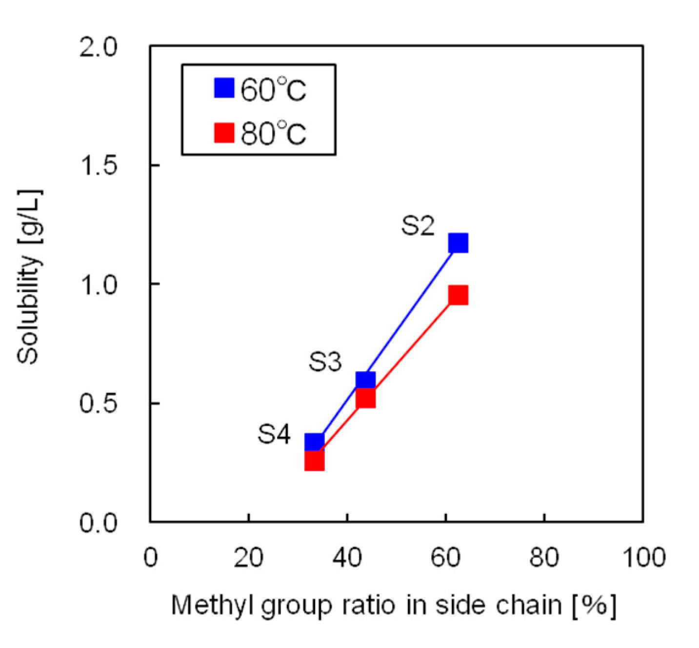 Polymers 12 02012 g006 Polymers 12 02012 g006