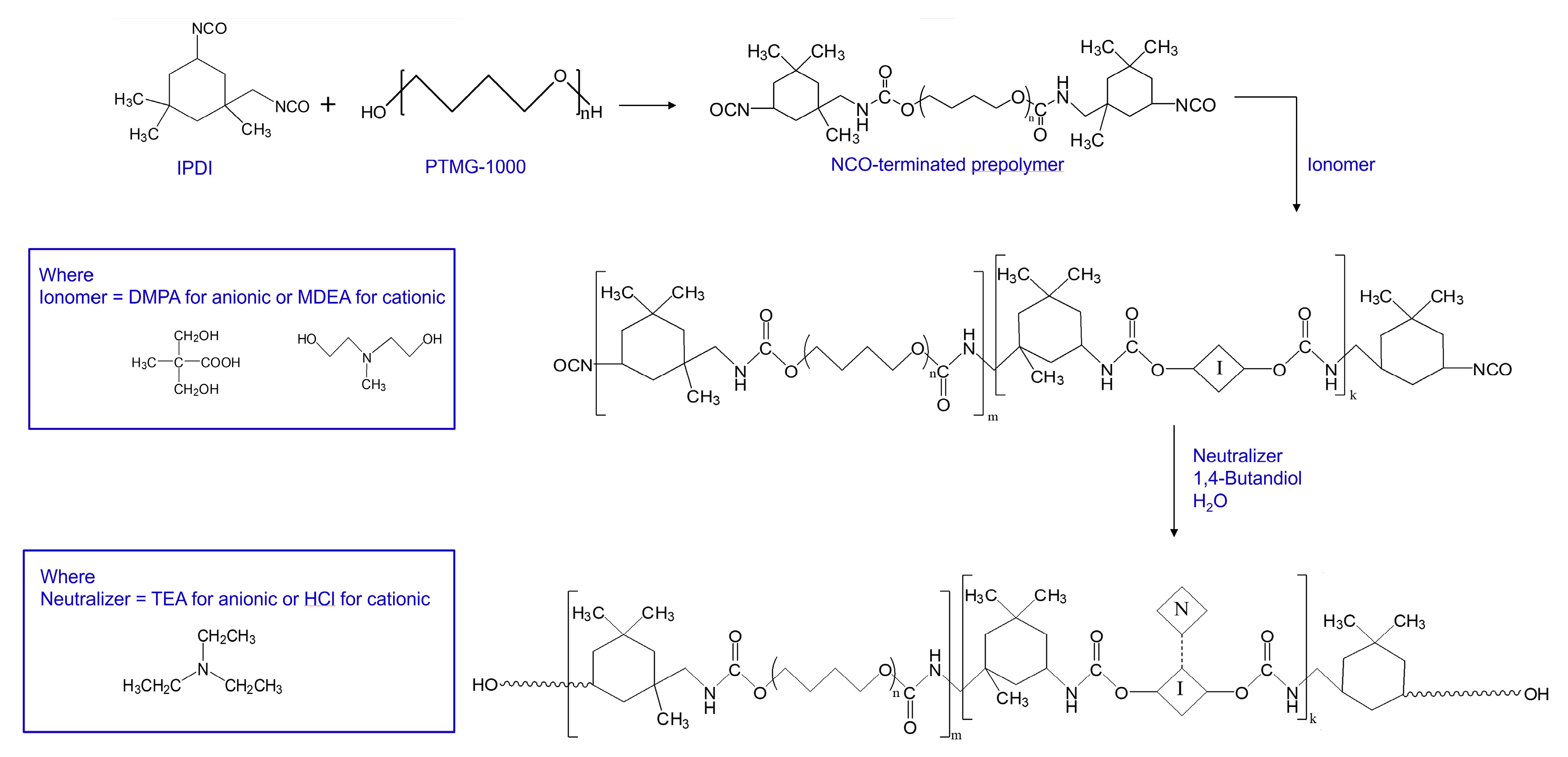 Polymers 12 02013 sch001