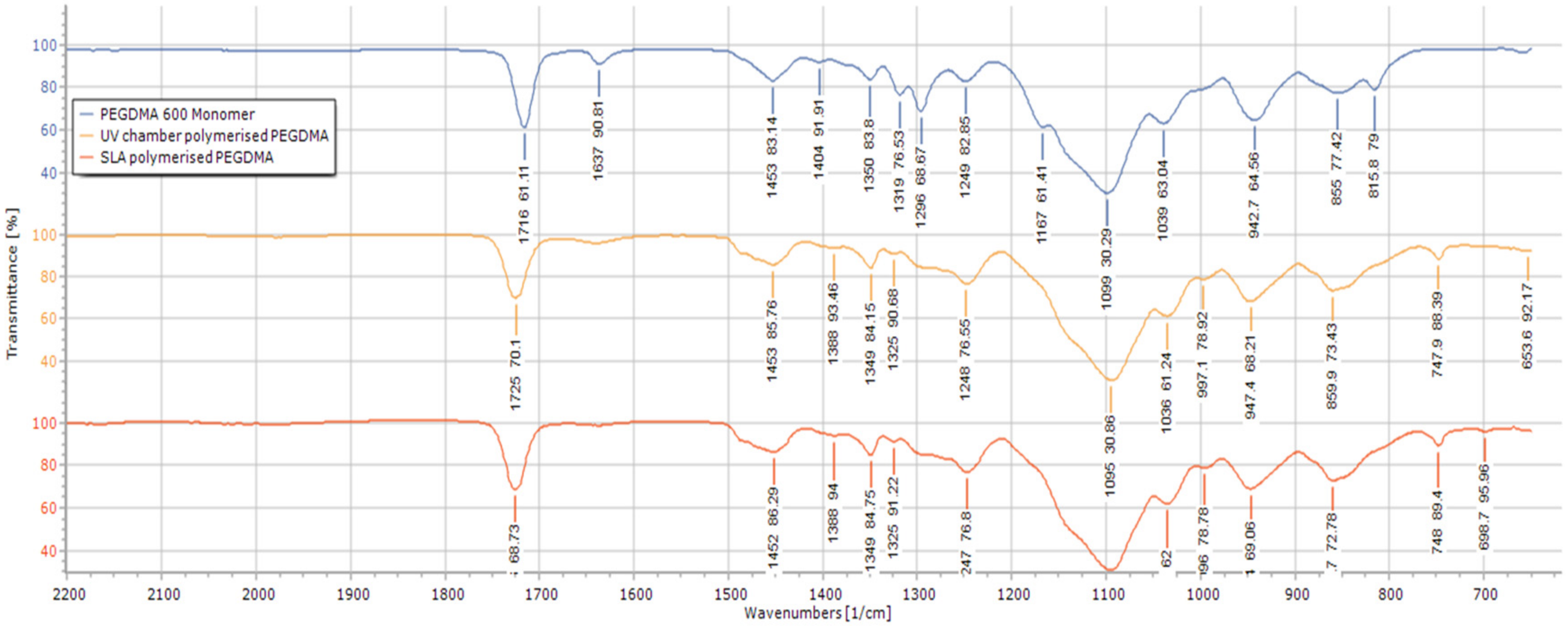 Polymers 12 02015 g002 Polymers 12 02015 g002