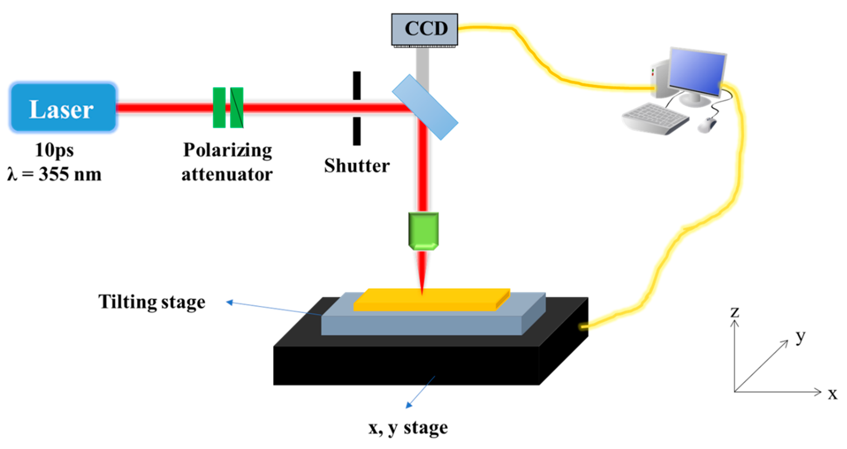 Polymers 12 02018 g001