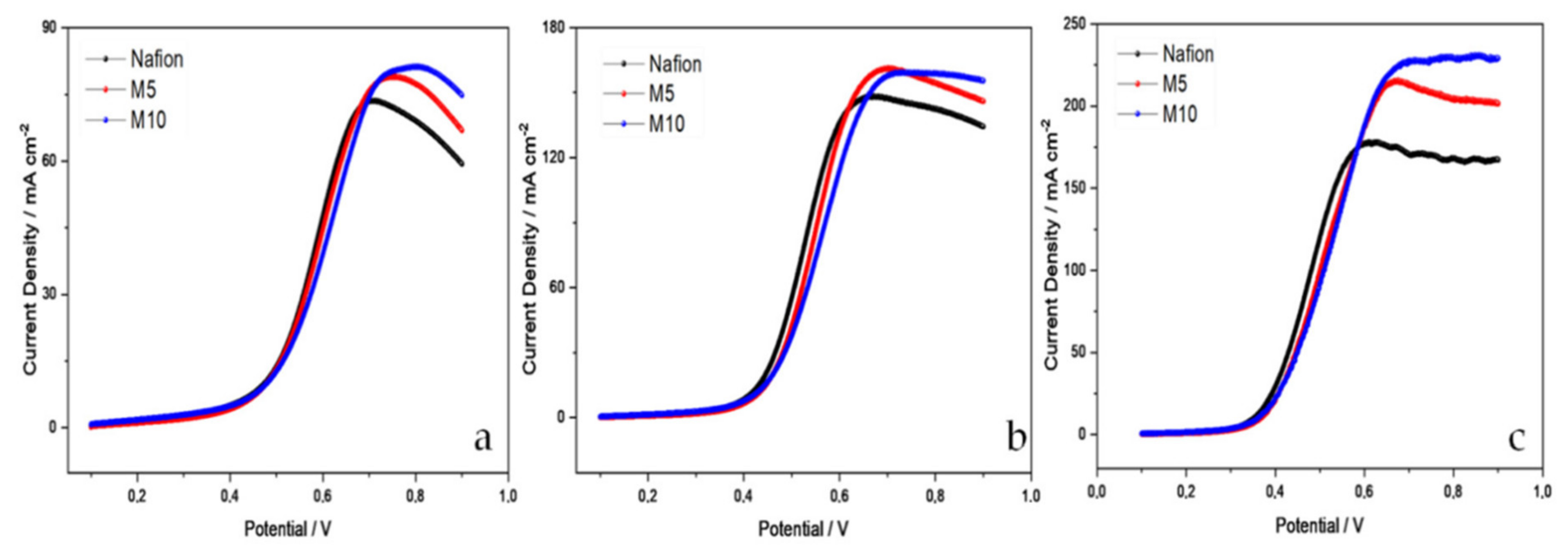 Polymers 12 02019 g006