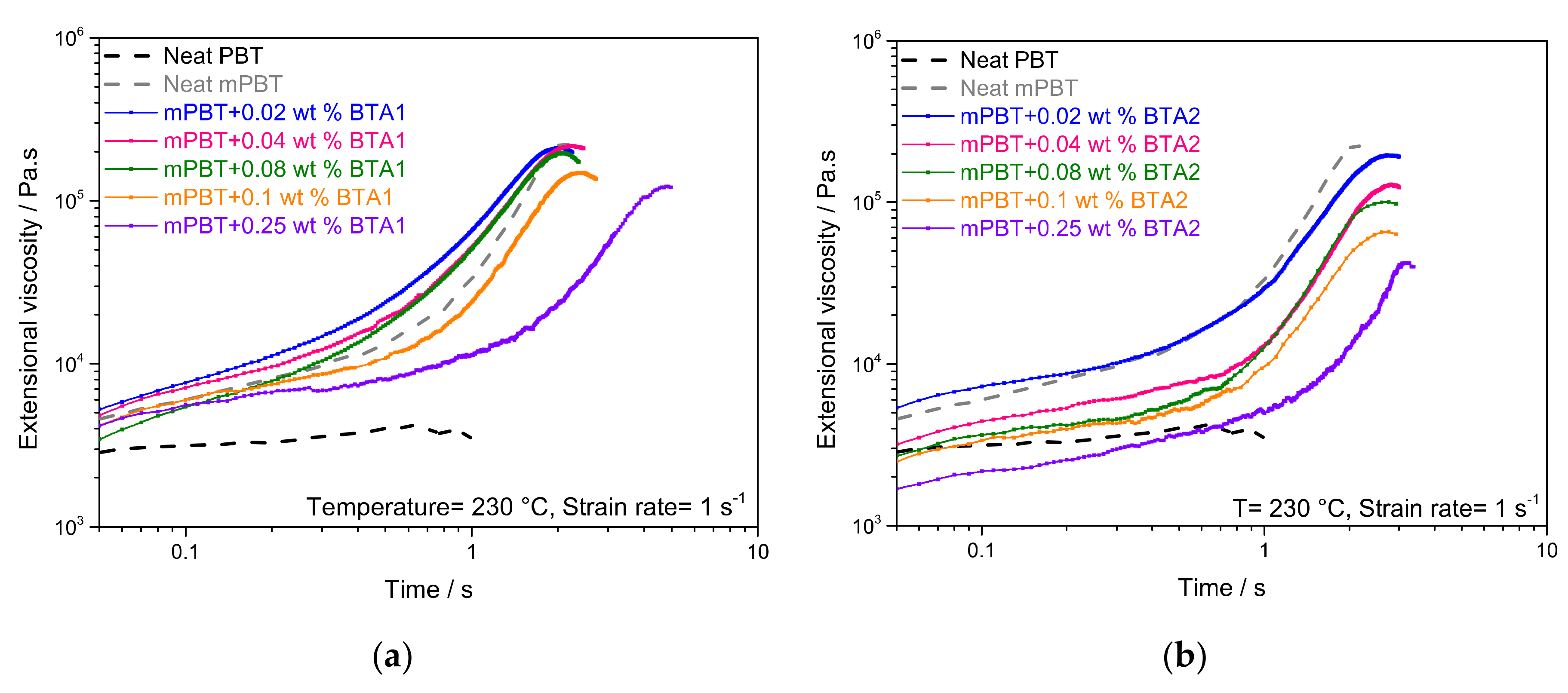Polymers 12 02021 g003 Polymers 12 02021 g003