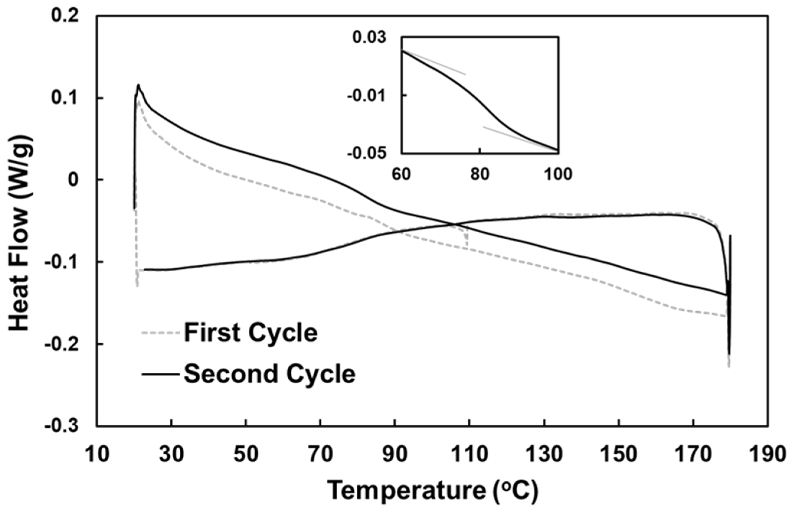 Polymers 12 02025 g002