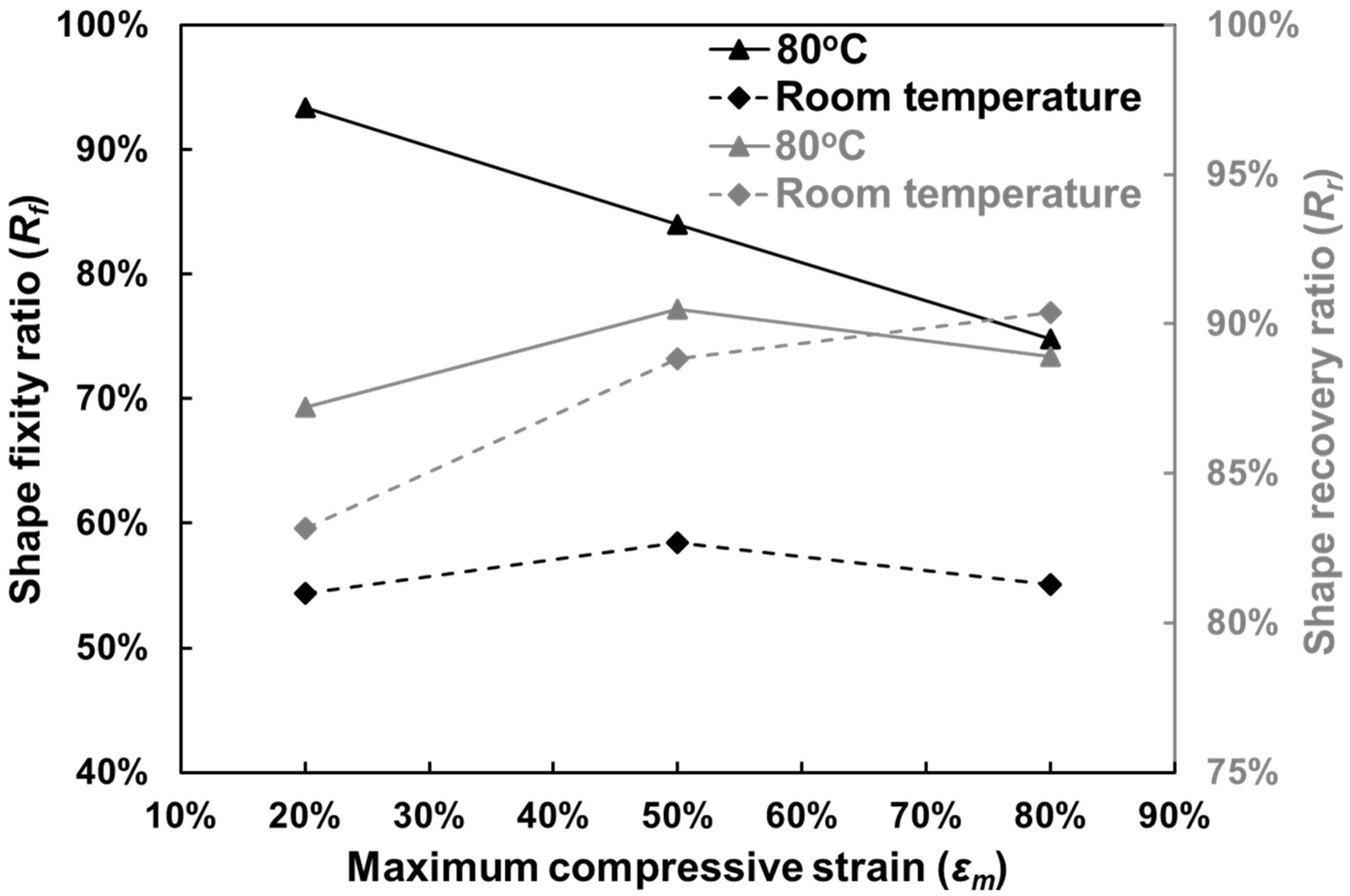 Polymers 12 02025 g007