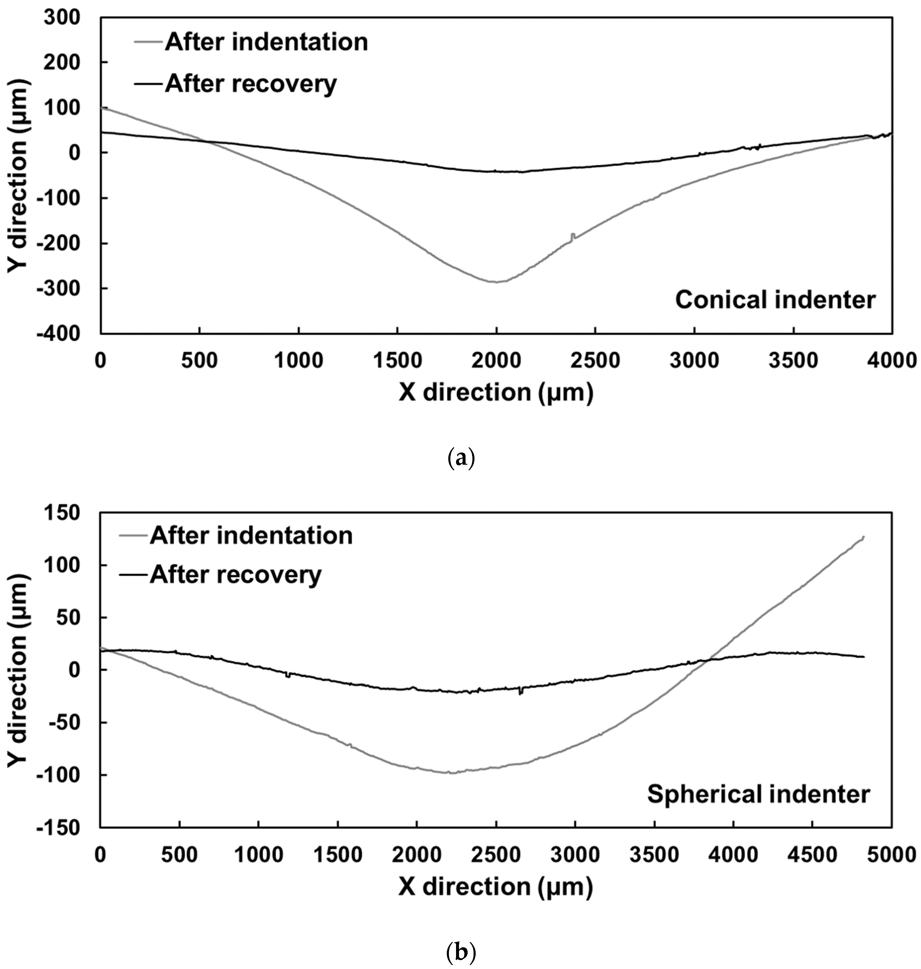Polymers 12 02025 g009