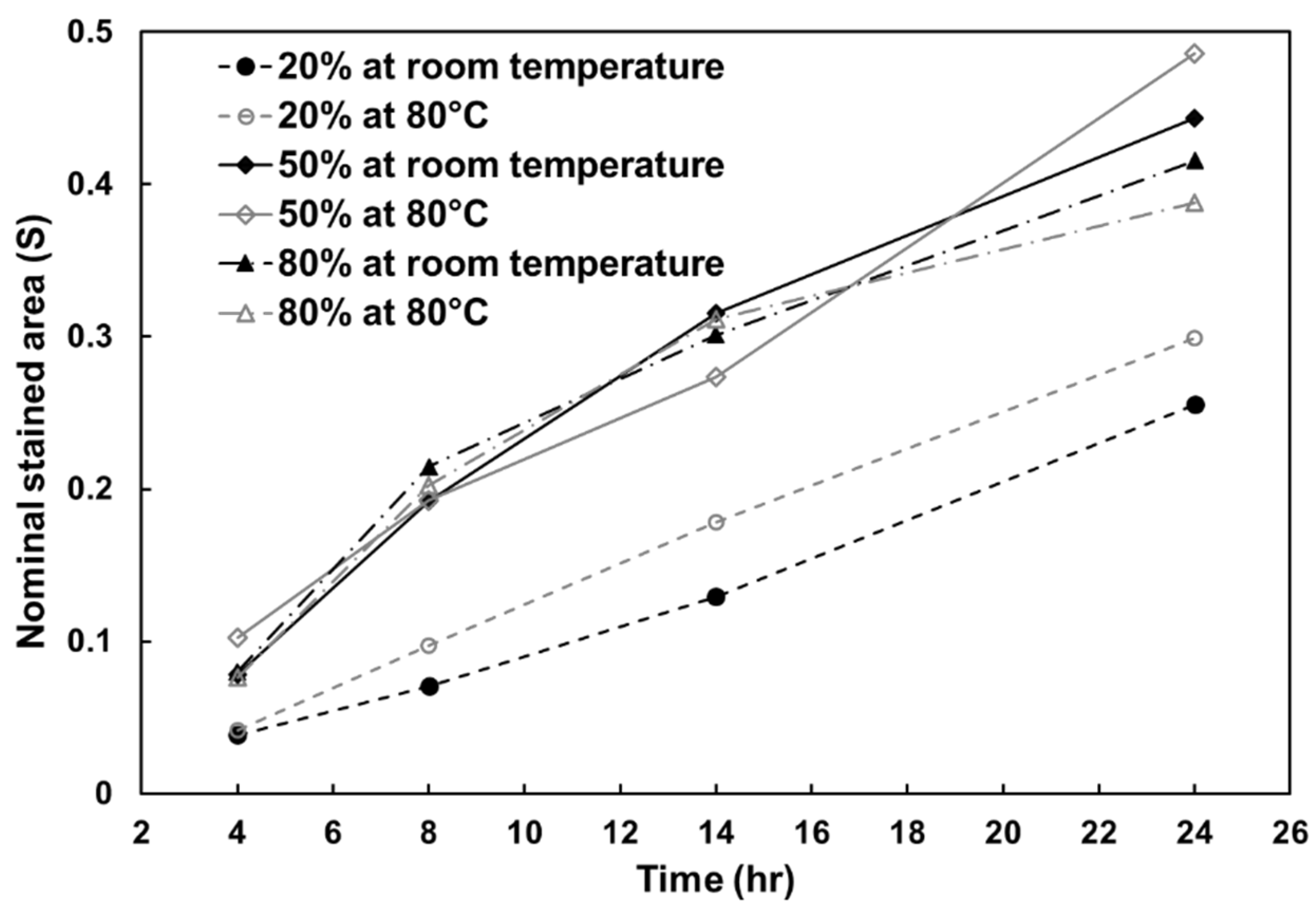 Polymers 12 02025 g012