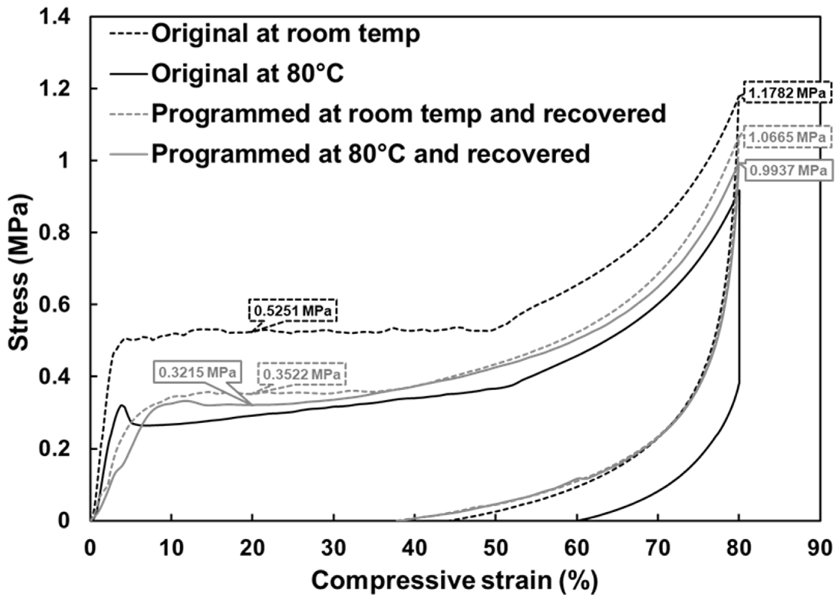 Polymers 12 02025 g014