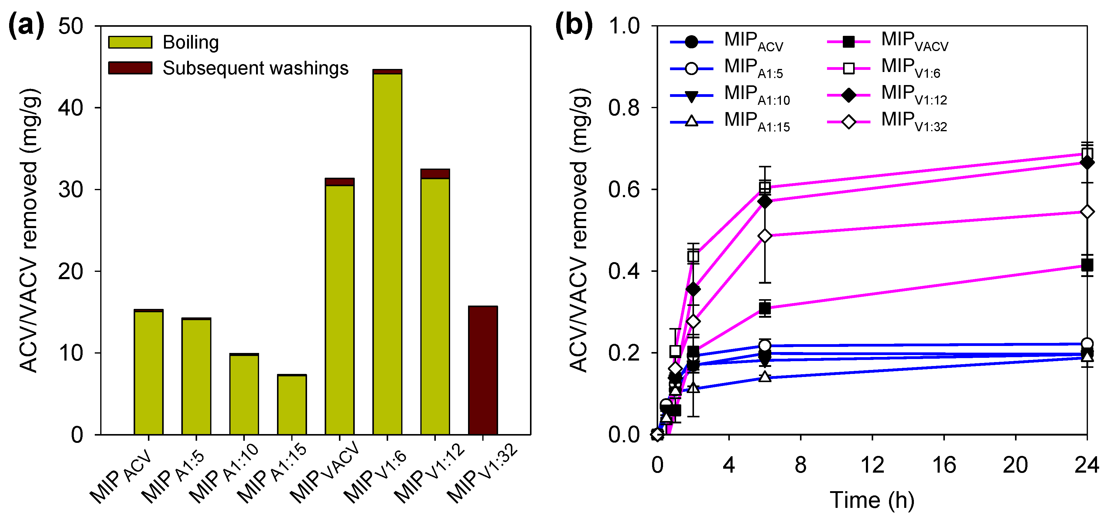 Polymers 12 02026 g003 Polymers 12 02026 g003