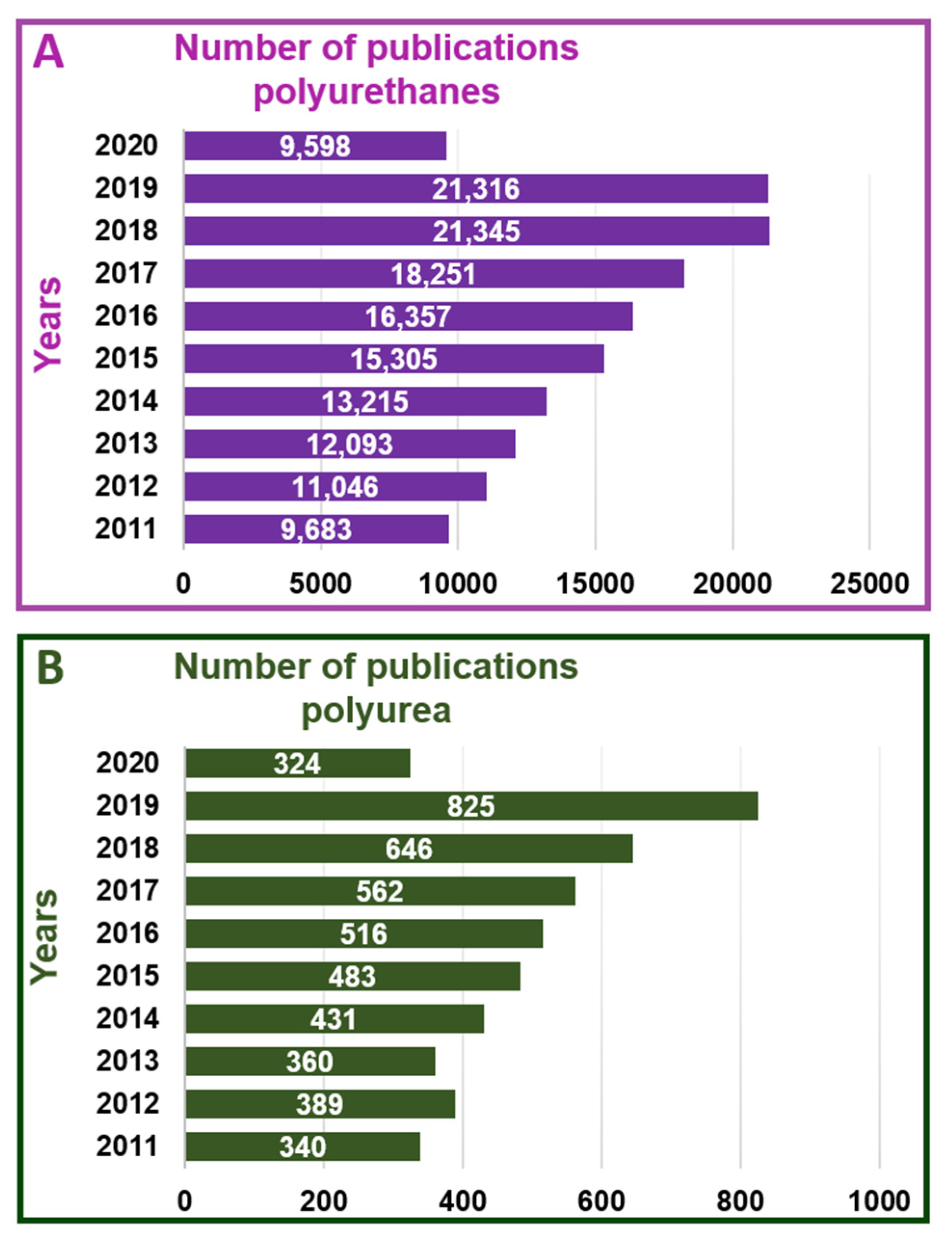 Polymers 12 02027 g004 Polymers 12 02027 g004