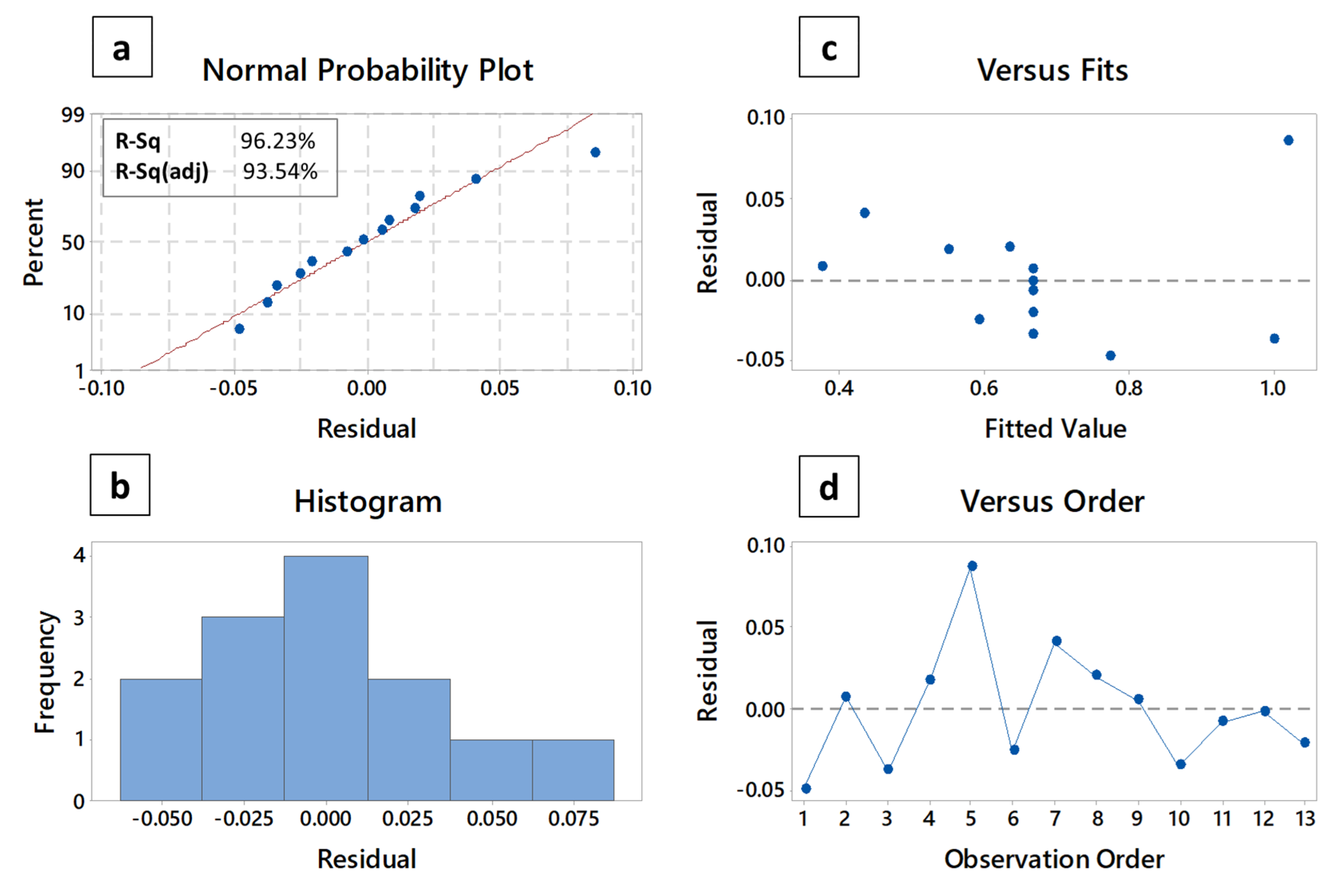 Polymers Free Full Text An Approach Towards Optimization Appraisal Of Thermal Conductivity Of Magnetic Thermoplastic Elastomeric Nanocomposites Using Response Surface Methodology Html