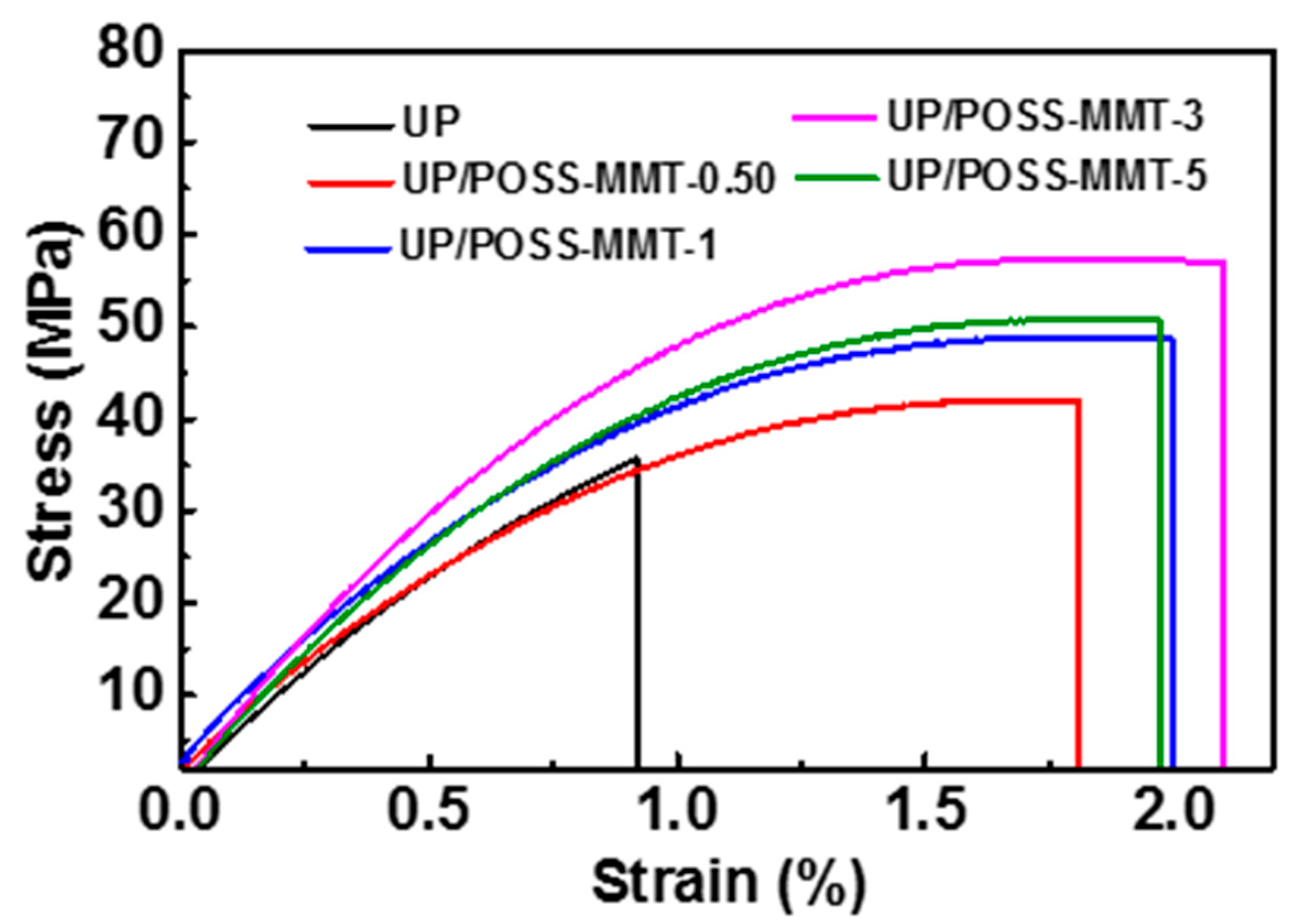 Polymers 12 02031 g007 Polymers 12 02031 g007