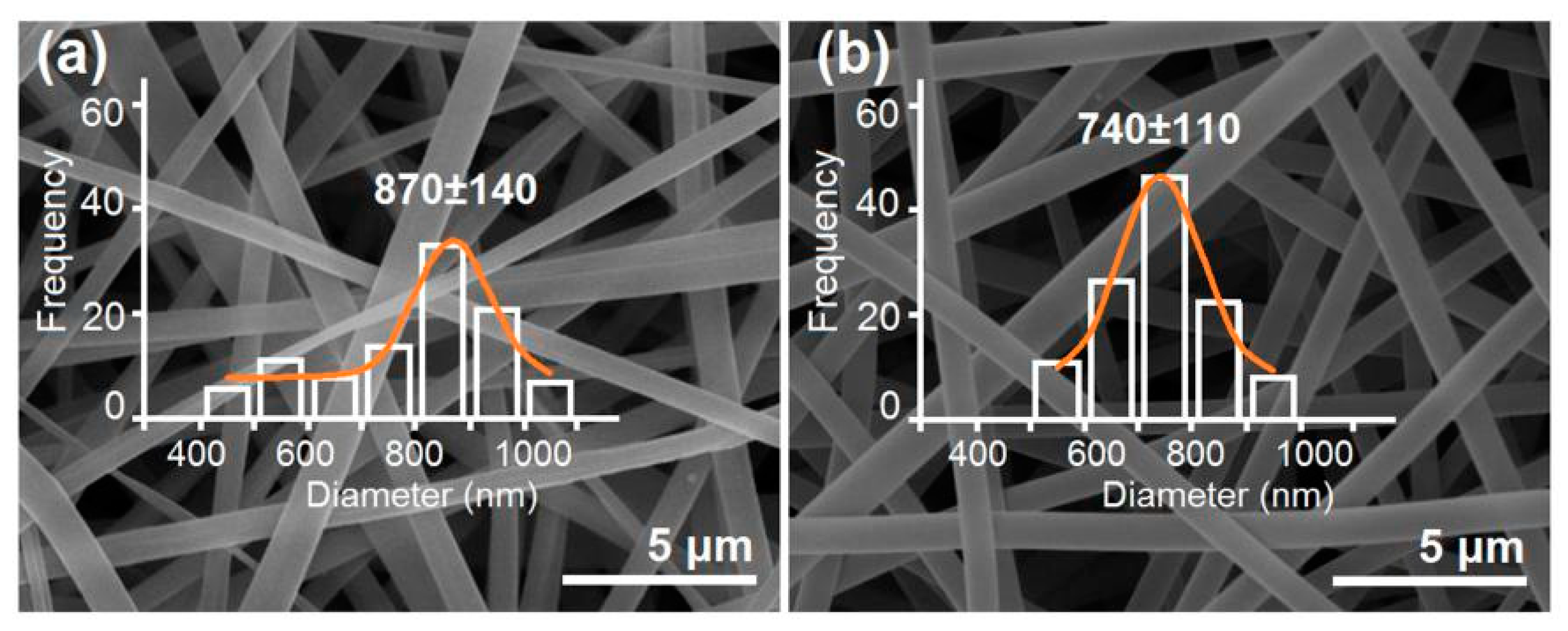 Polymers 12 02034 g004 Polymers 12 02034 g004