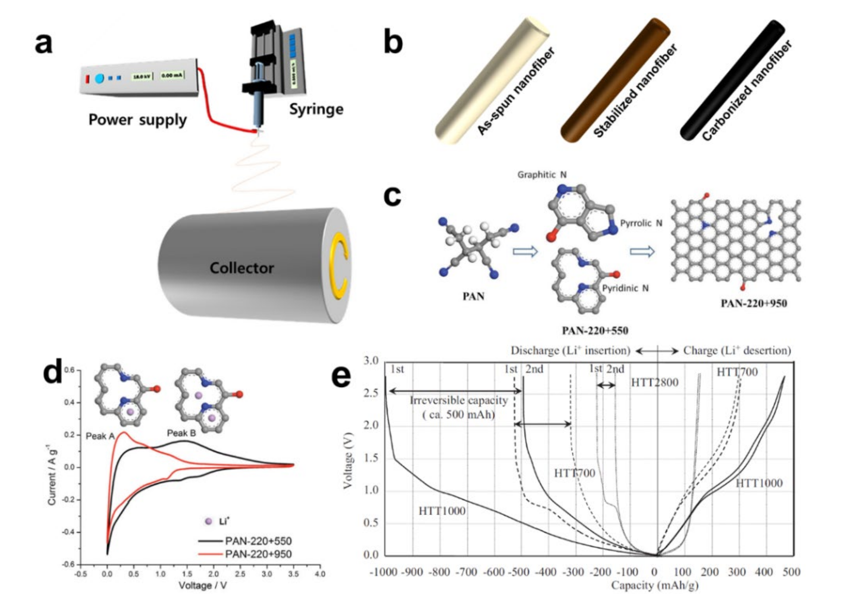 Polymers 12 02035 g002
