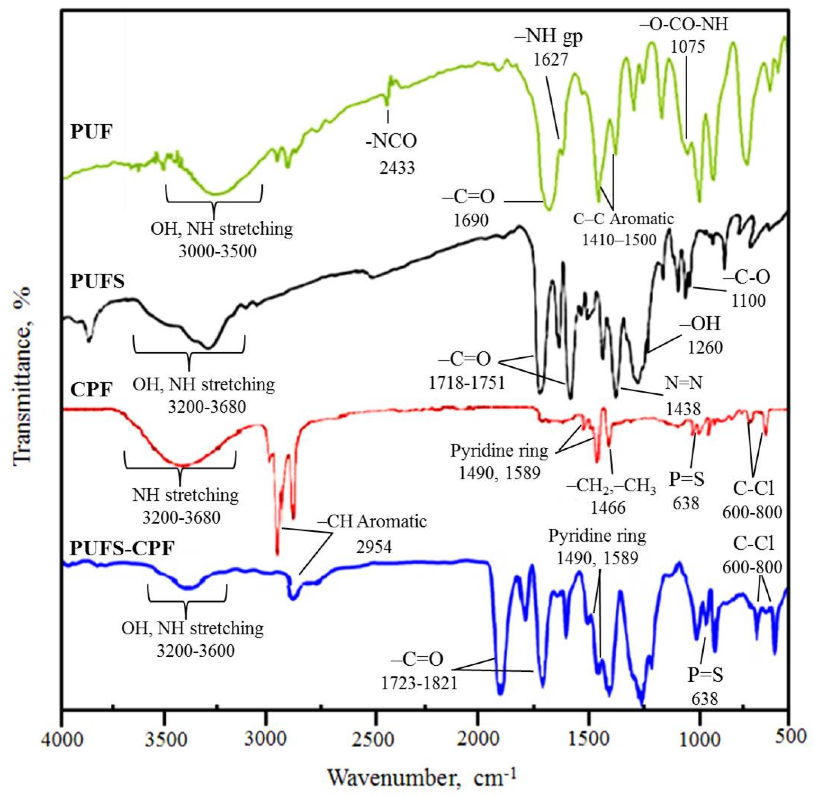 Polymers 12 02036 g002