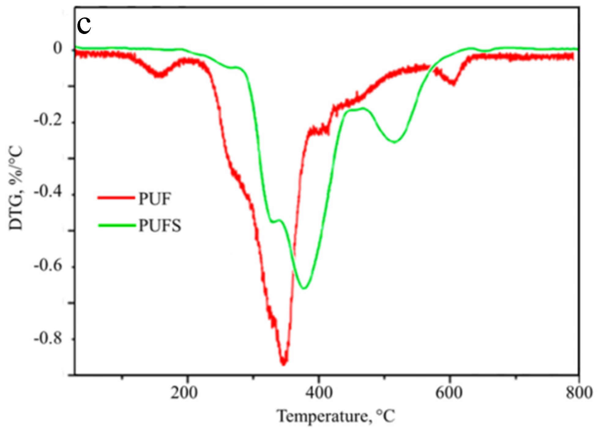 Polymers 12 02036 g004b