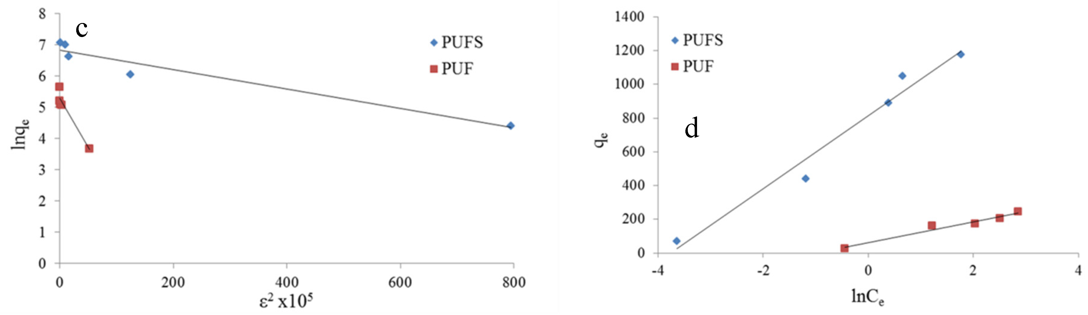 Polymers 12 02036 g010b