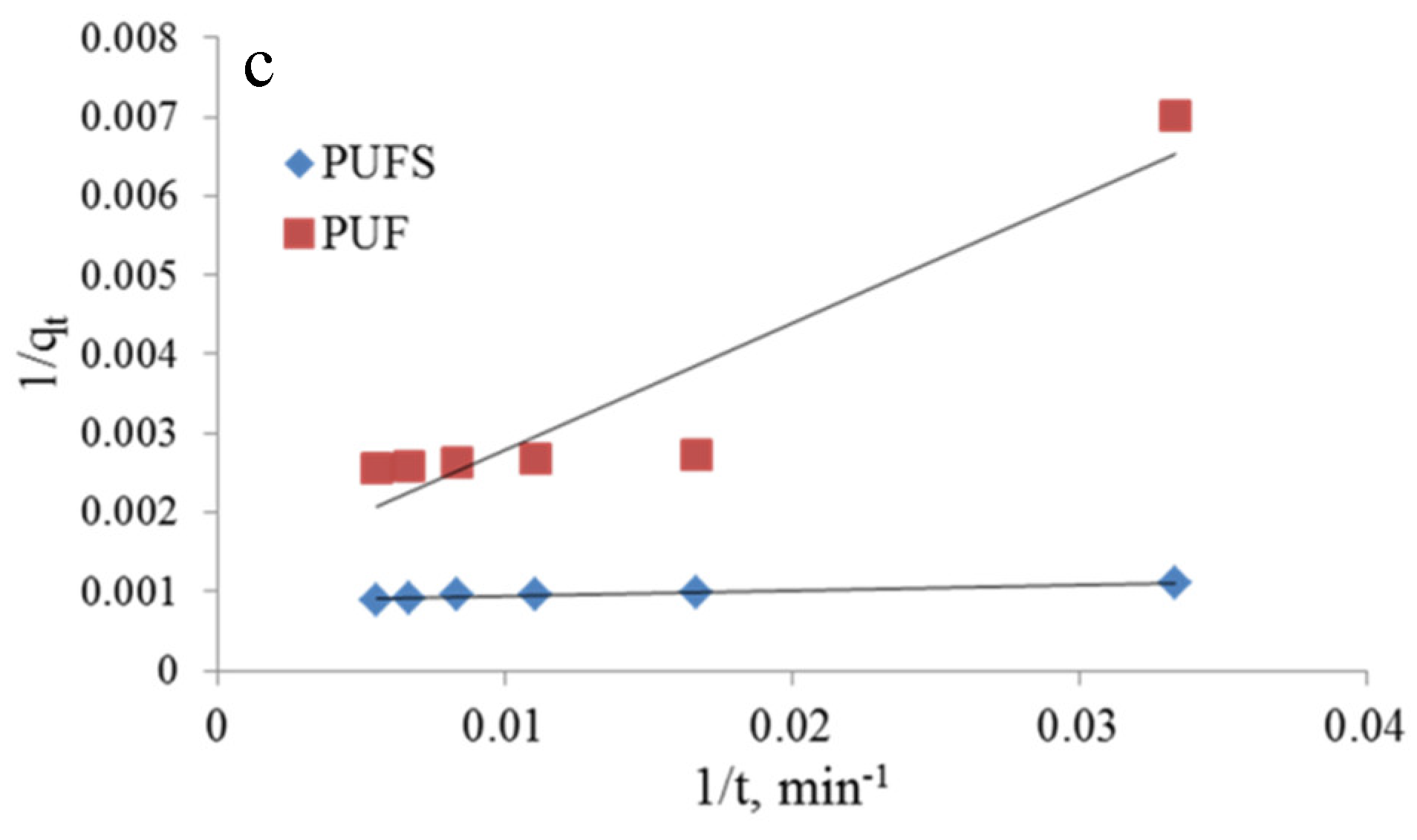 Polymers 12 02036 g011b