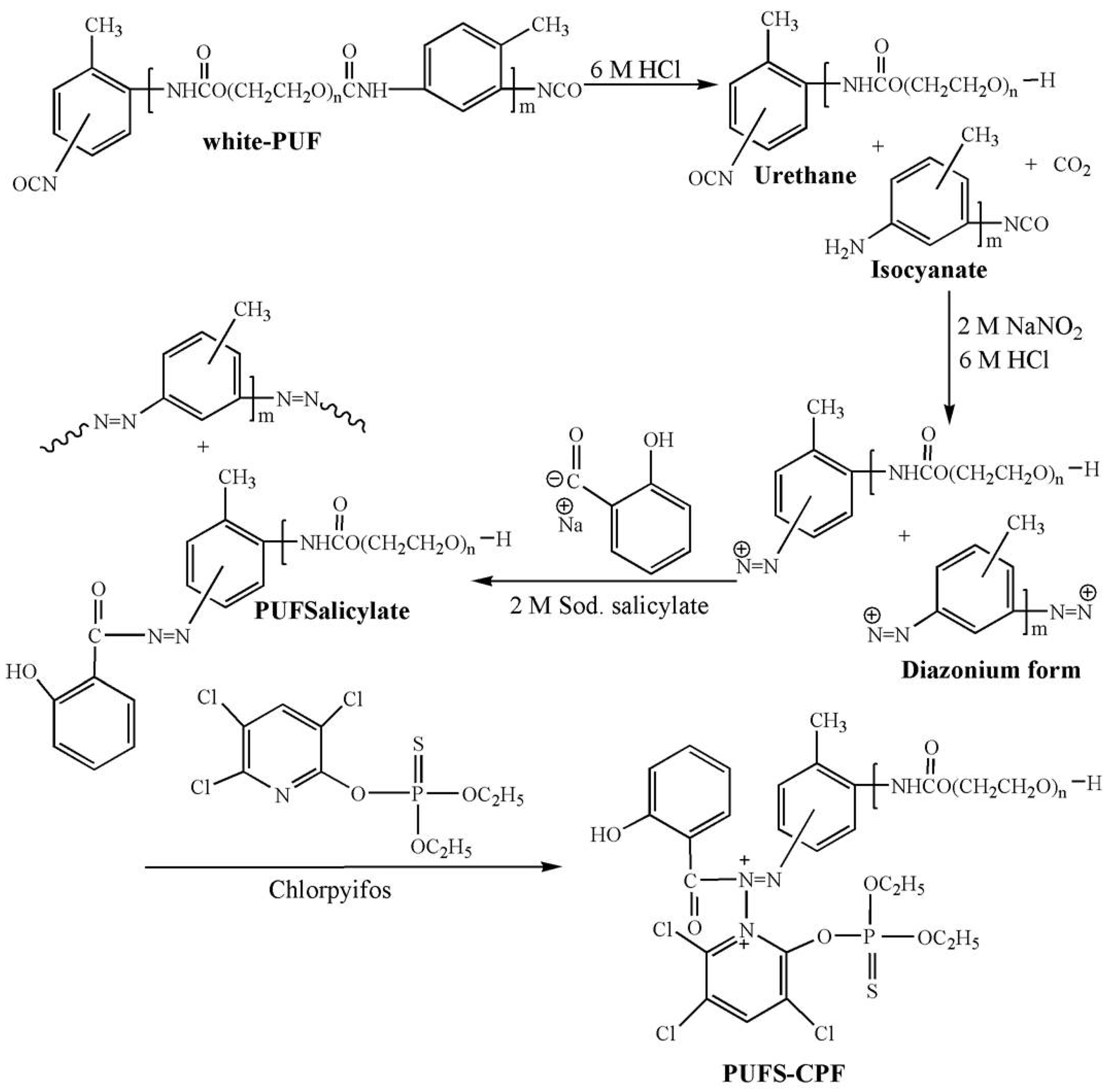 Polymers 12 02036 sch001