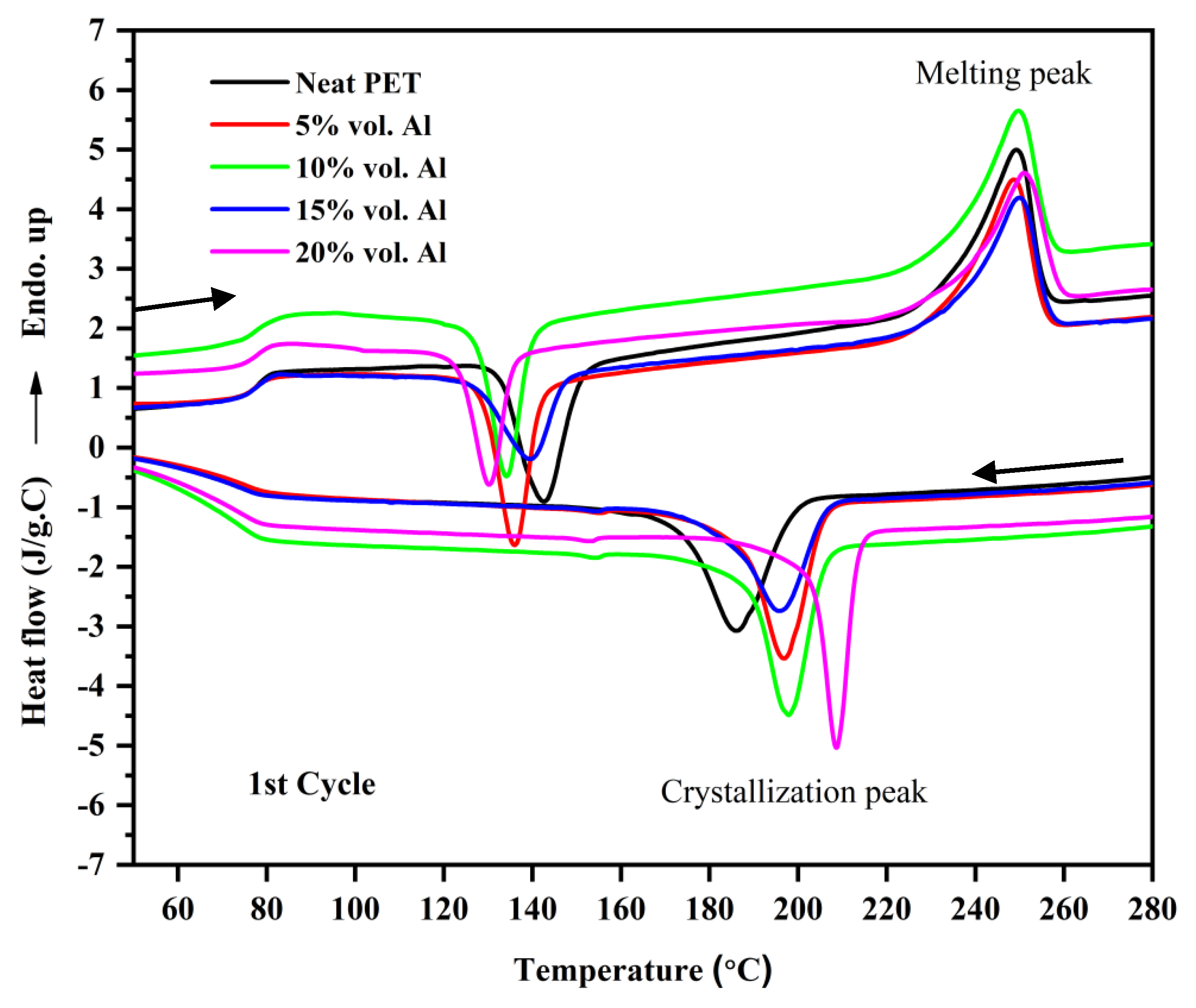 Polymers Free FullText AluminumFilled AmorphousPET, a Composite